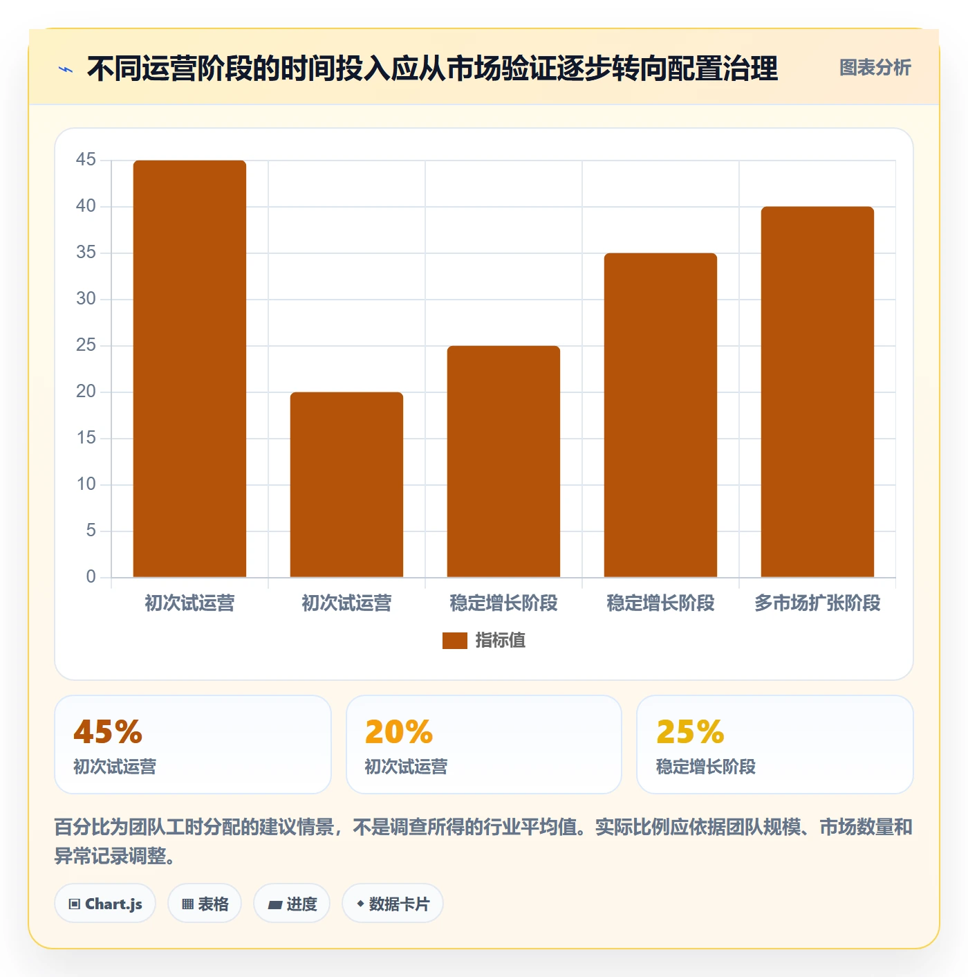 跨境电商配置指南：本地化运营需要哪些年度规划设置