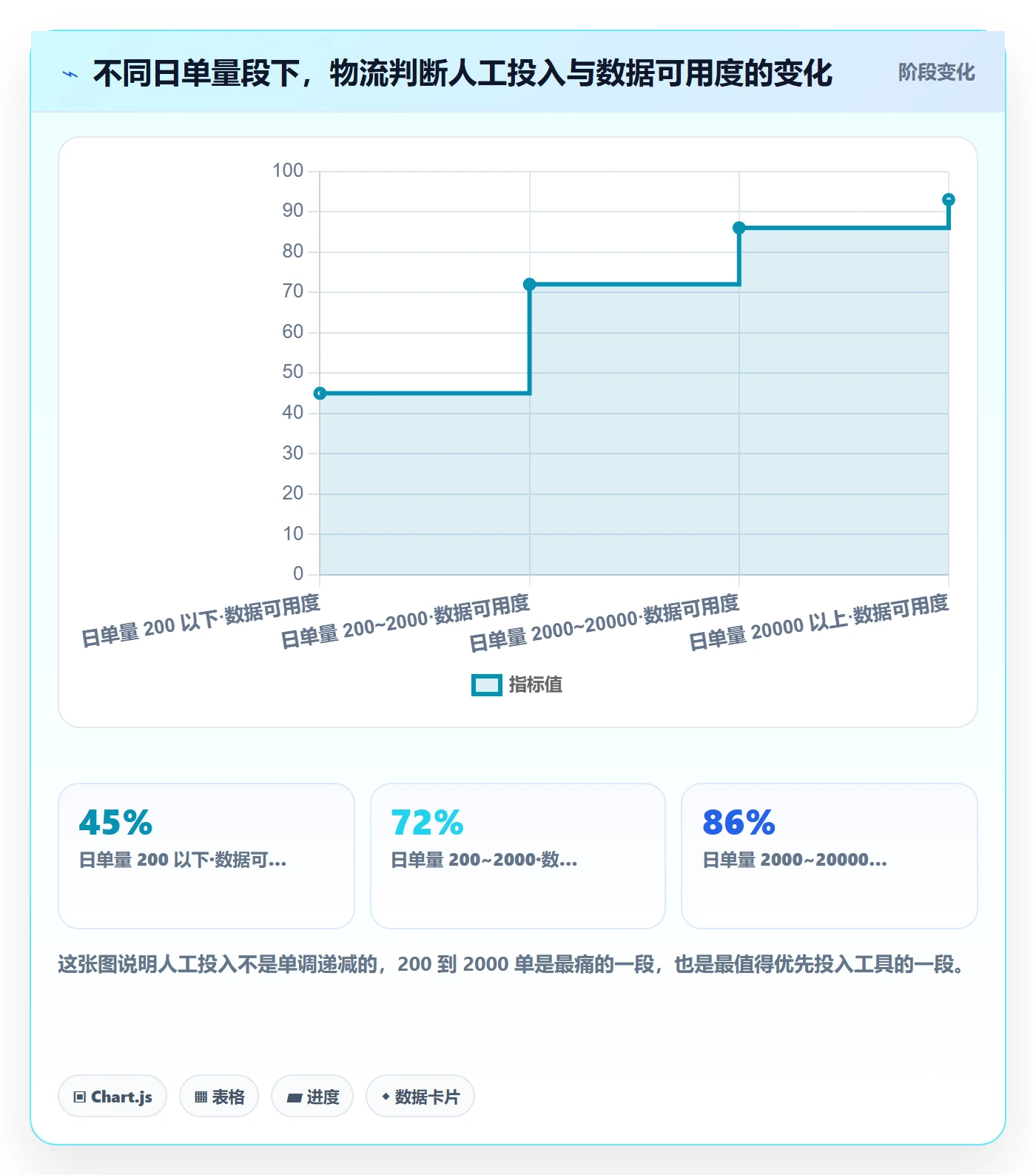 erp跨境电商数据方法：用订单同步支撑跨境物流判断