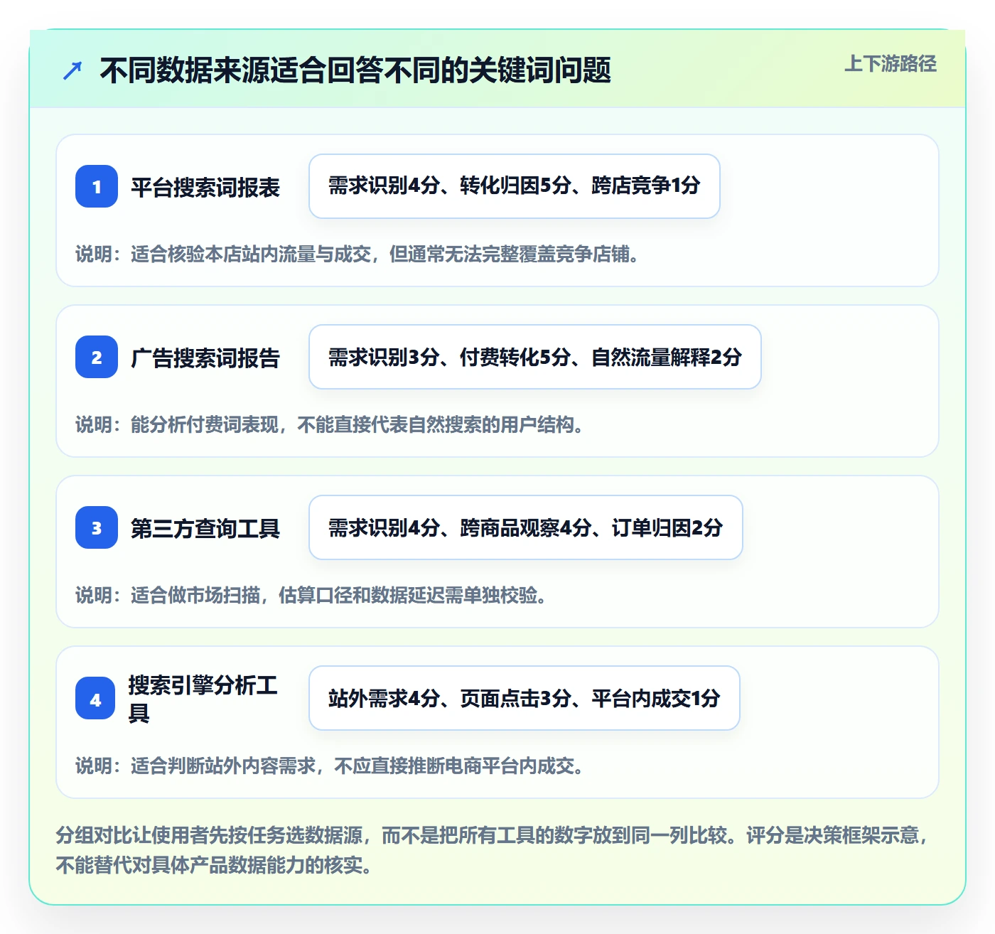 电商数据查询网站工作指南：用指标体系解决关键词搜索问题
