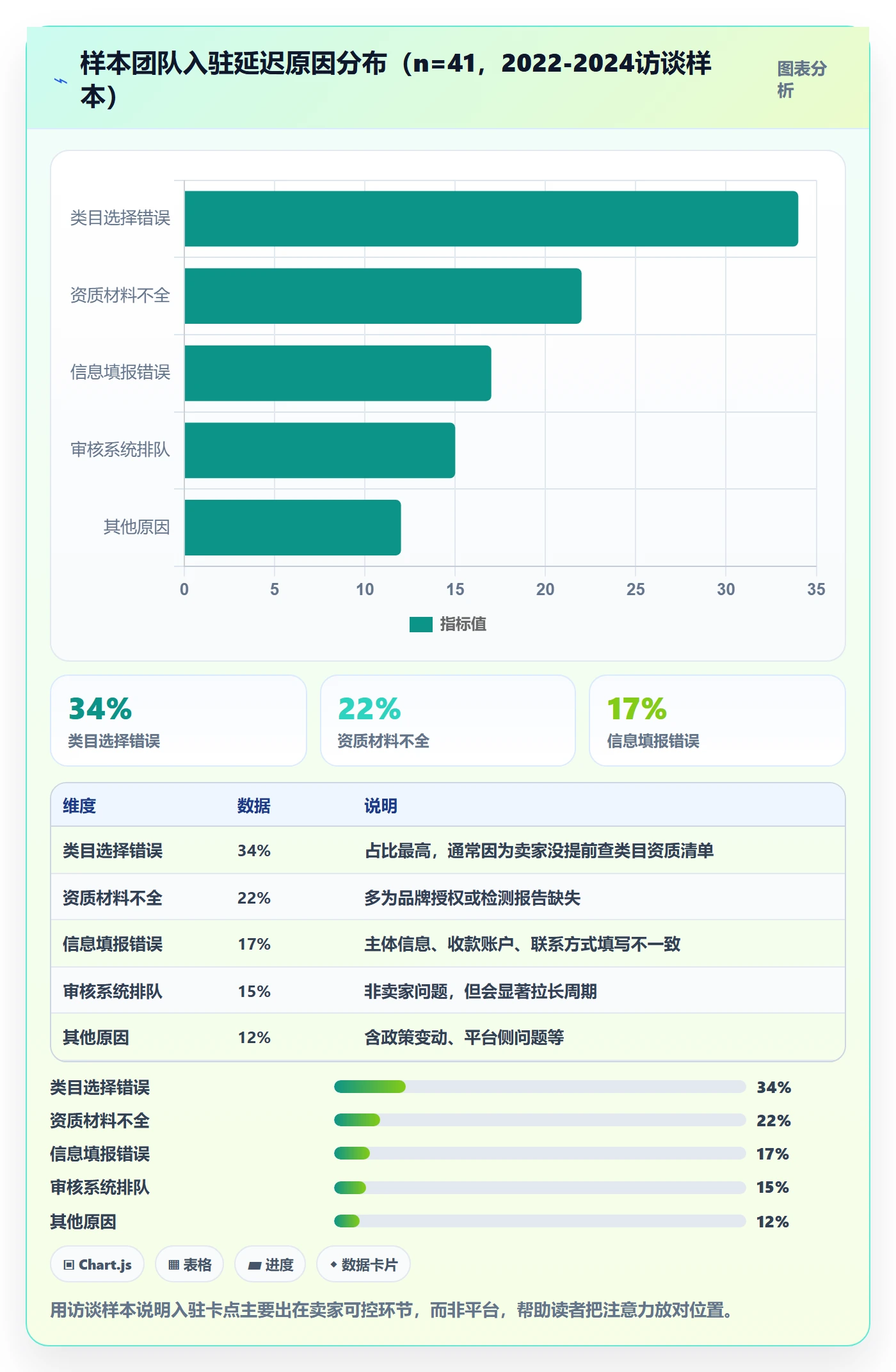 跨境电商一站式服务怎么落地？从平台入驻讲清系统搭建