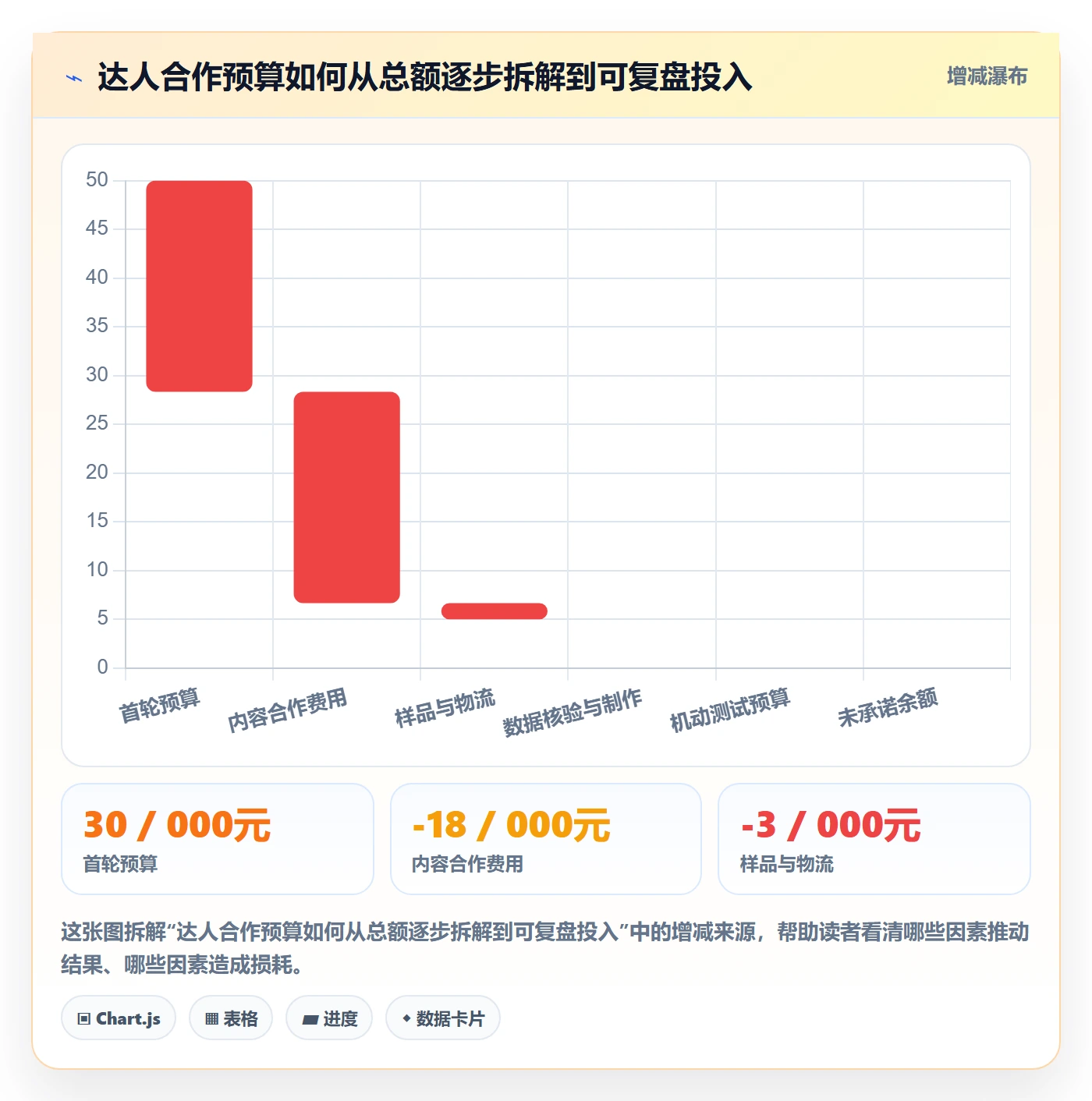 想做好电商数据查询网站，先掌握工具对比中的达人数据