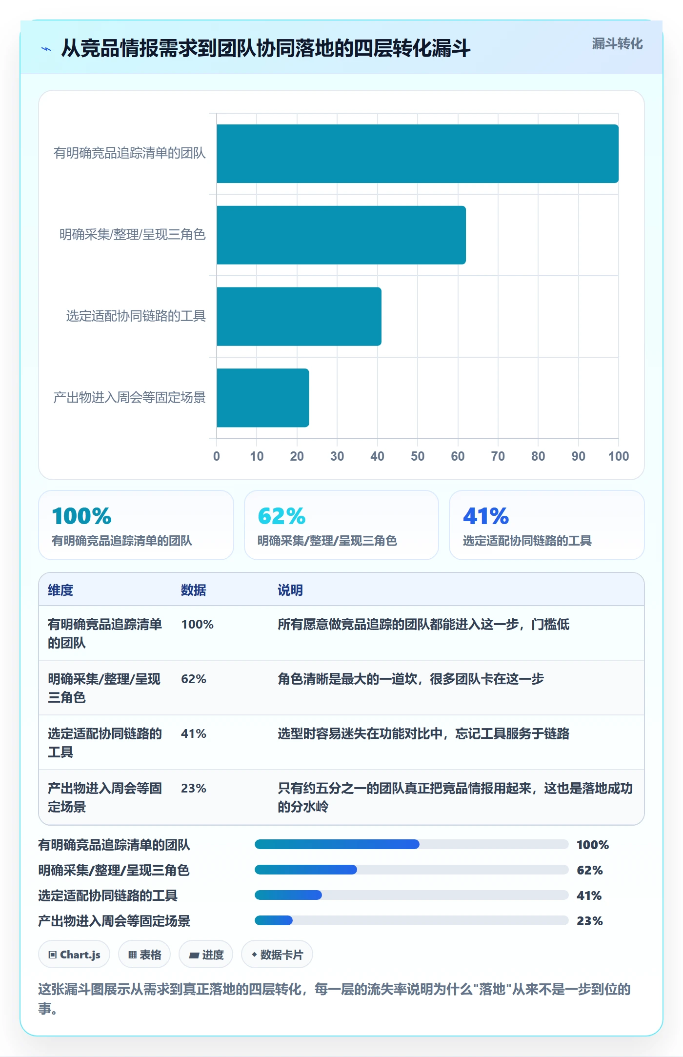 外贸数据分析平台怎么落地？从竞争对手讲清团队协同