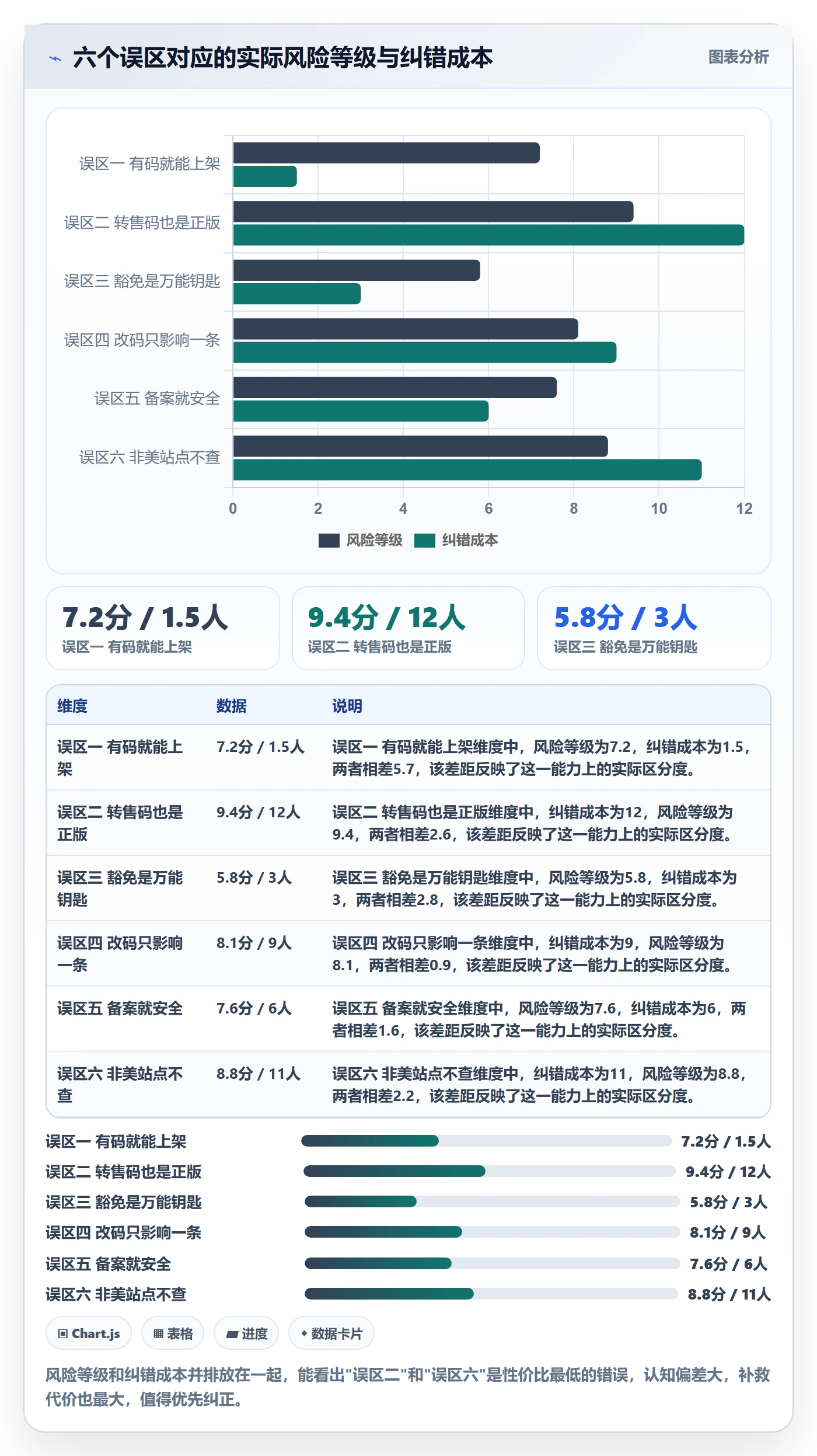 UPC码改造重点：从合规风险推进账号安全