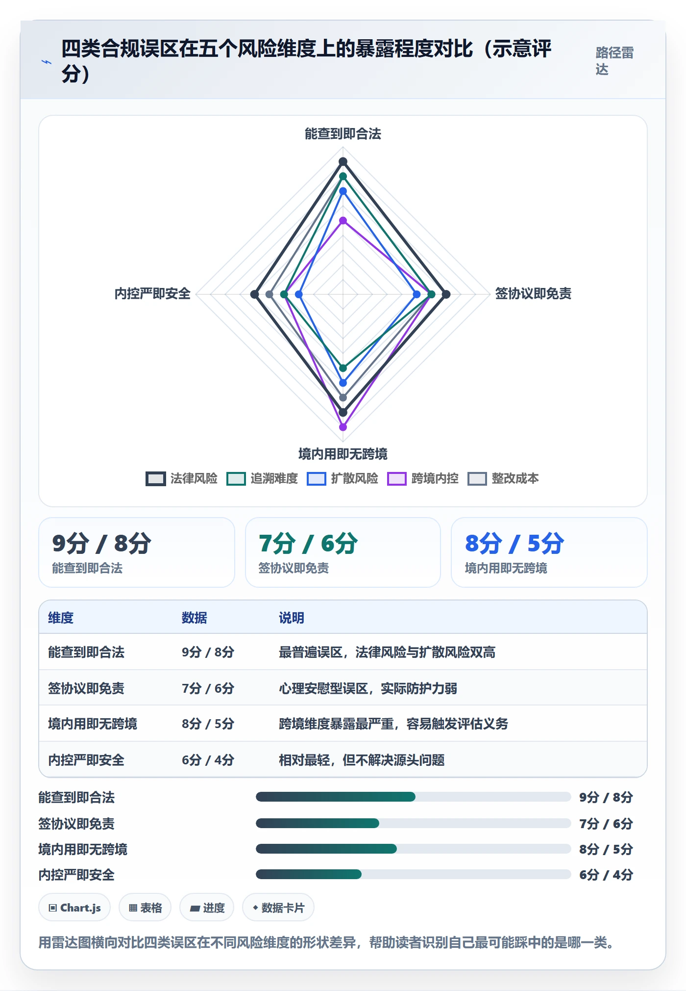 外贸数据分析平台合规管理全解析：重点看懂买家查询