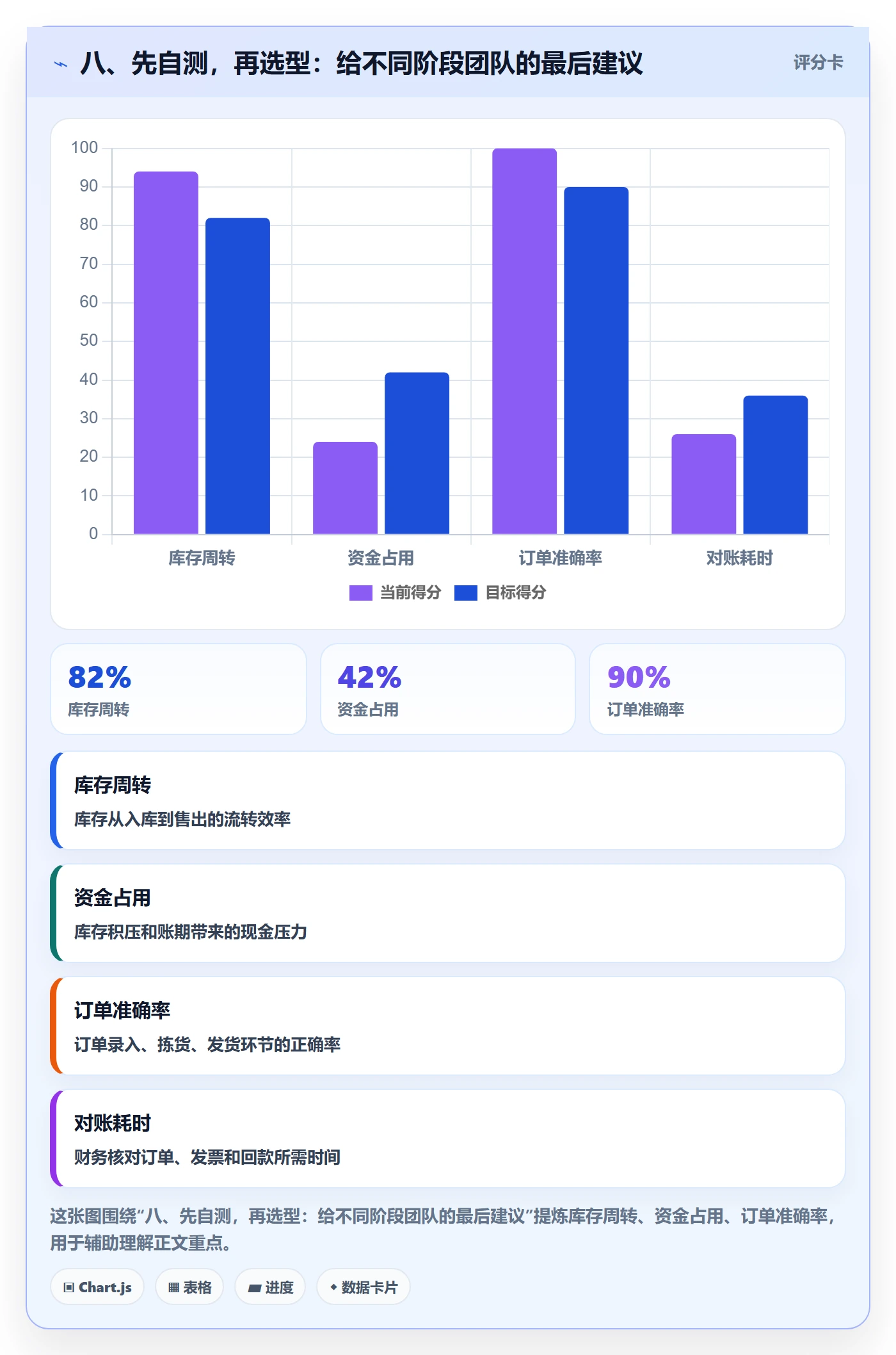 八、先自测,再选型:给不同阶段团队的最后建议