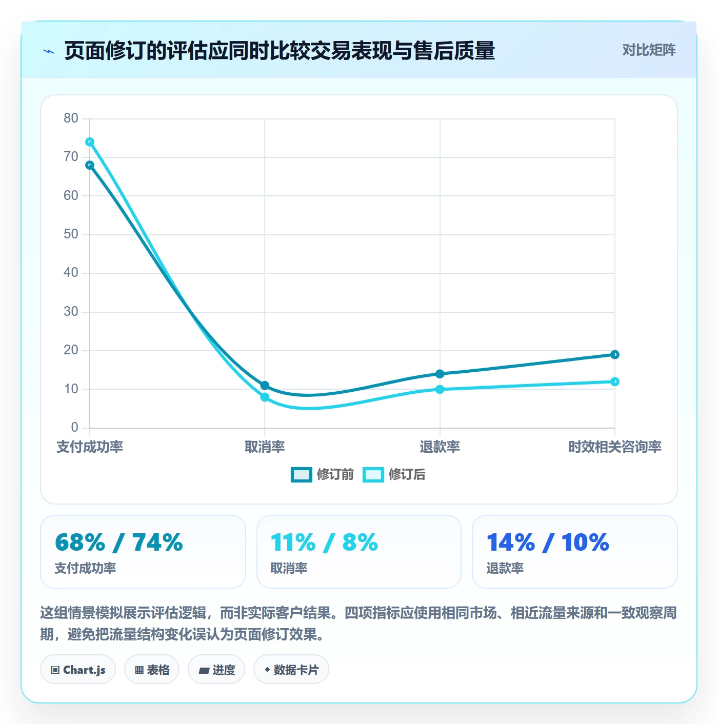 跨境电商实践指南：本地化运营的风险排查怎样更有效