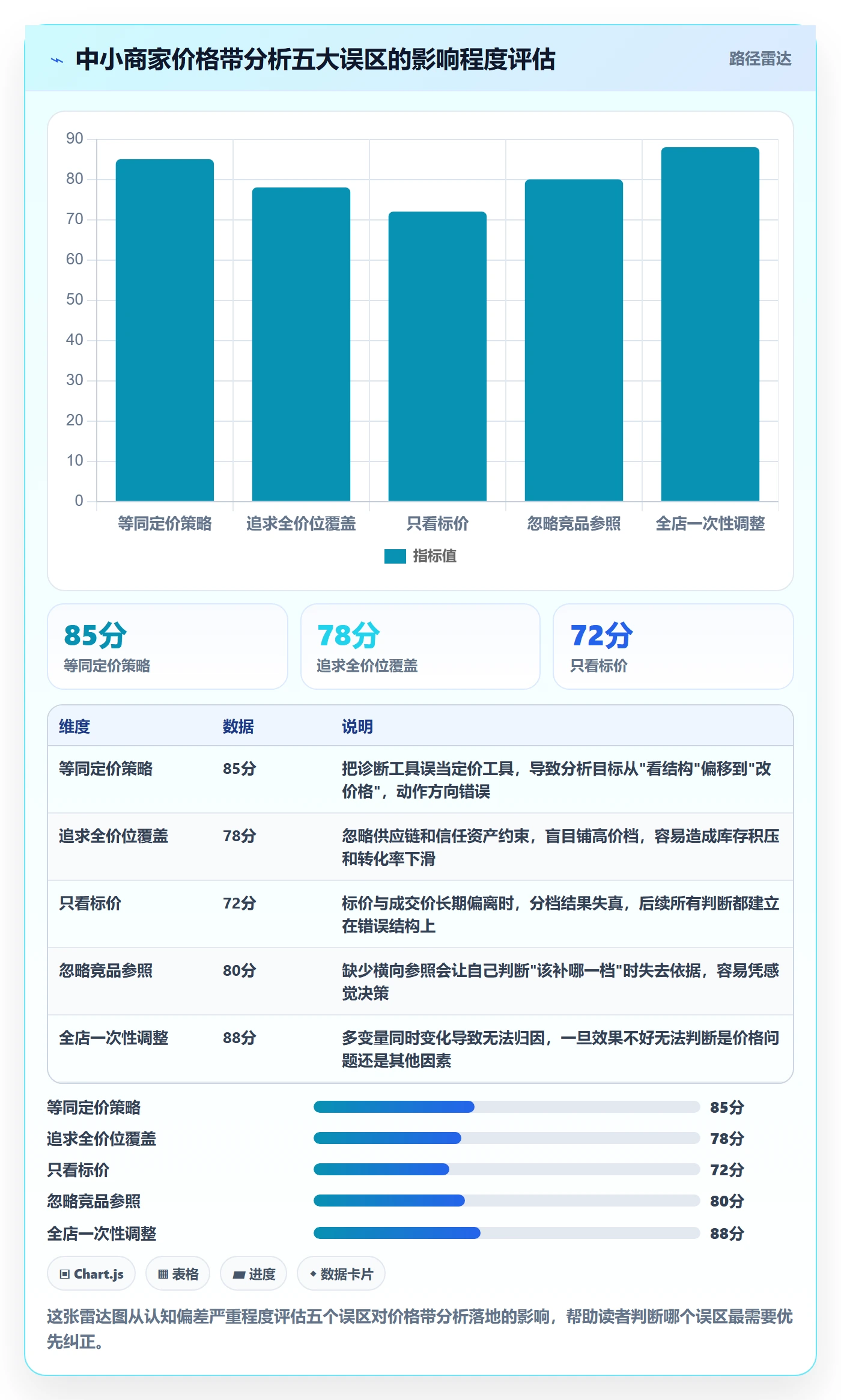 商品分析怎么落地？从价格带讲清中小商家