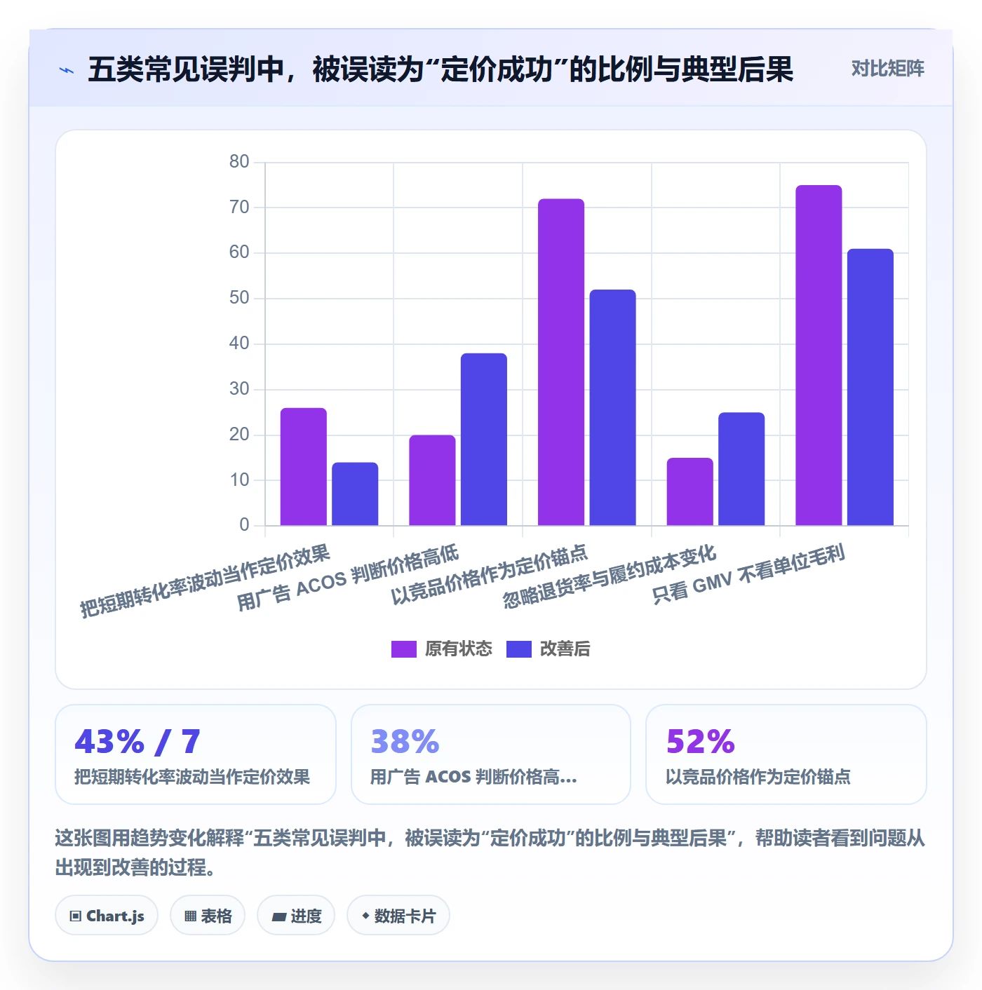 跨境电商运营检查方法：通过转化优化评估定价策略质量