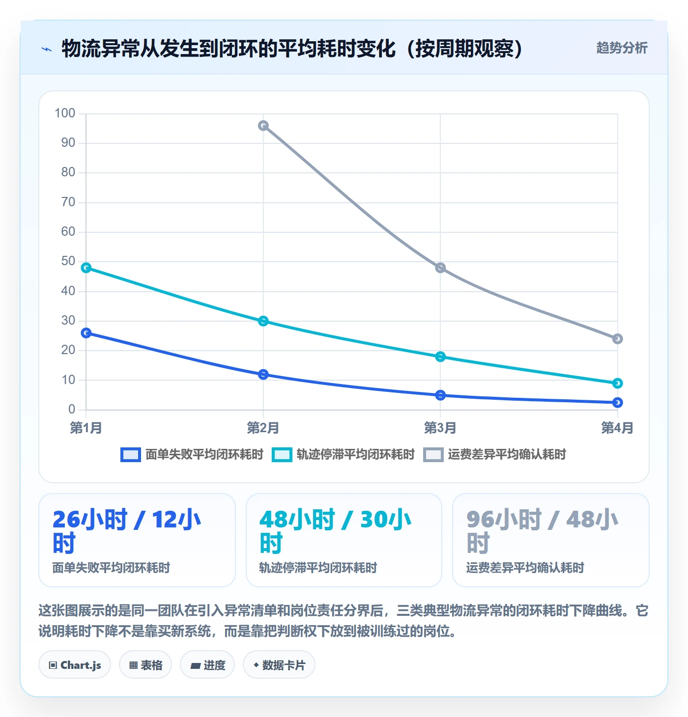 erp跨境电商运营框架：把物流对接纳入团队培训