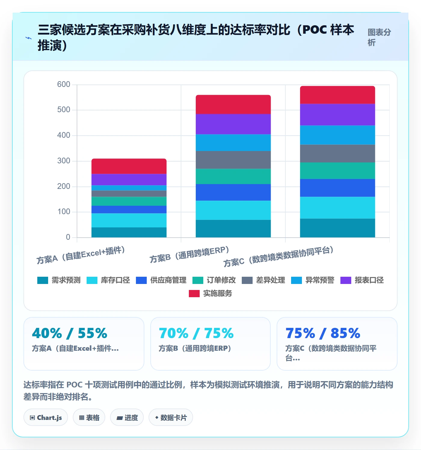 erp跨境电商选择标准：采购补货维度如何评估落地案例