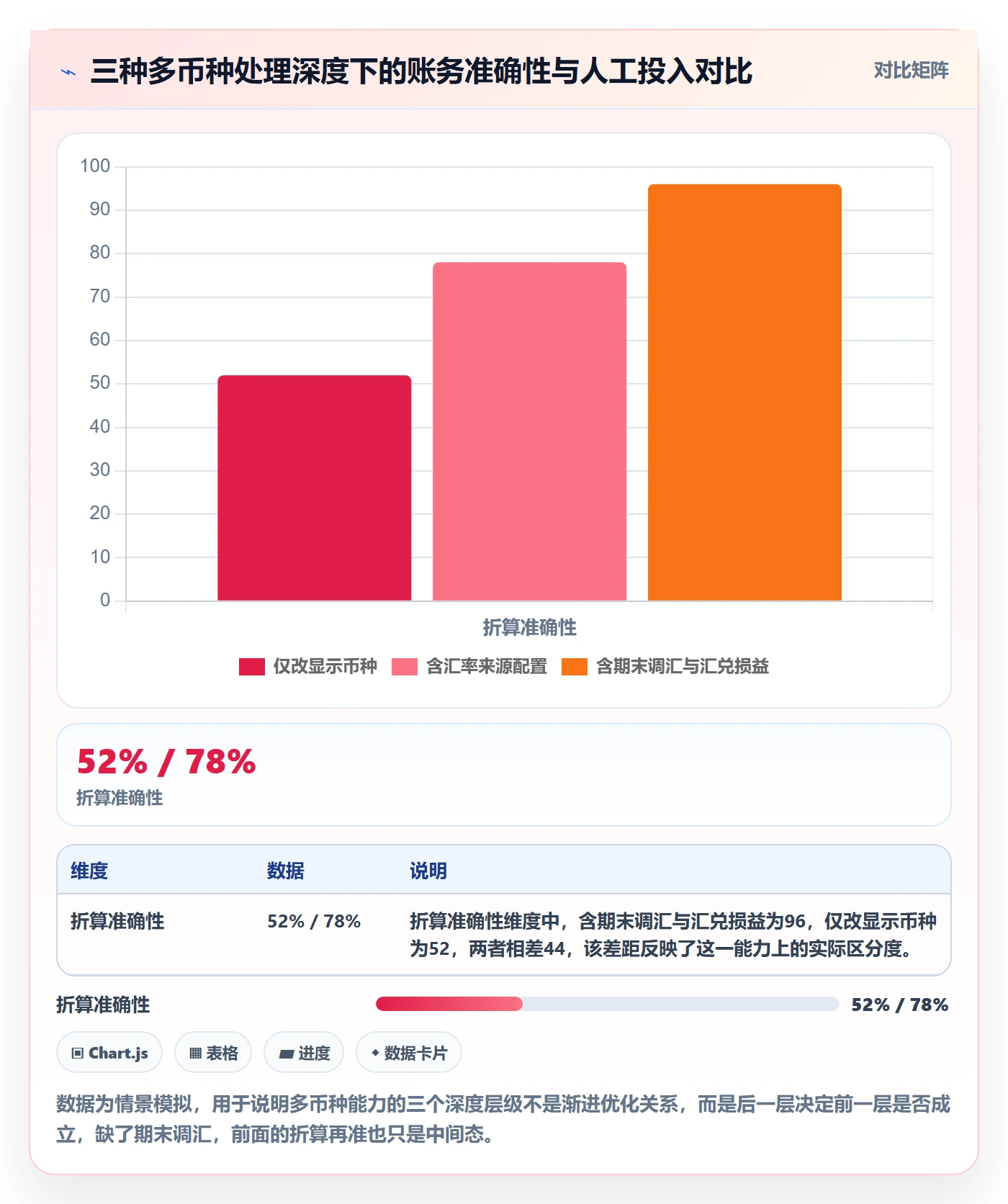 erp跨境电商避坑指南：财务核算环节的本地化运营要注意什么