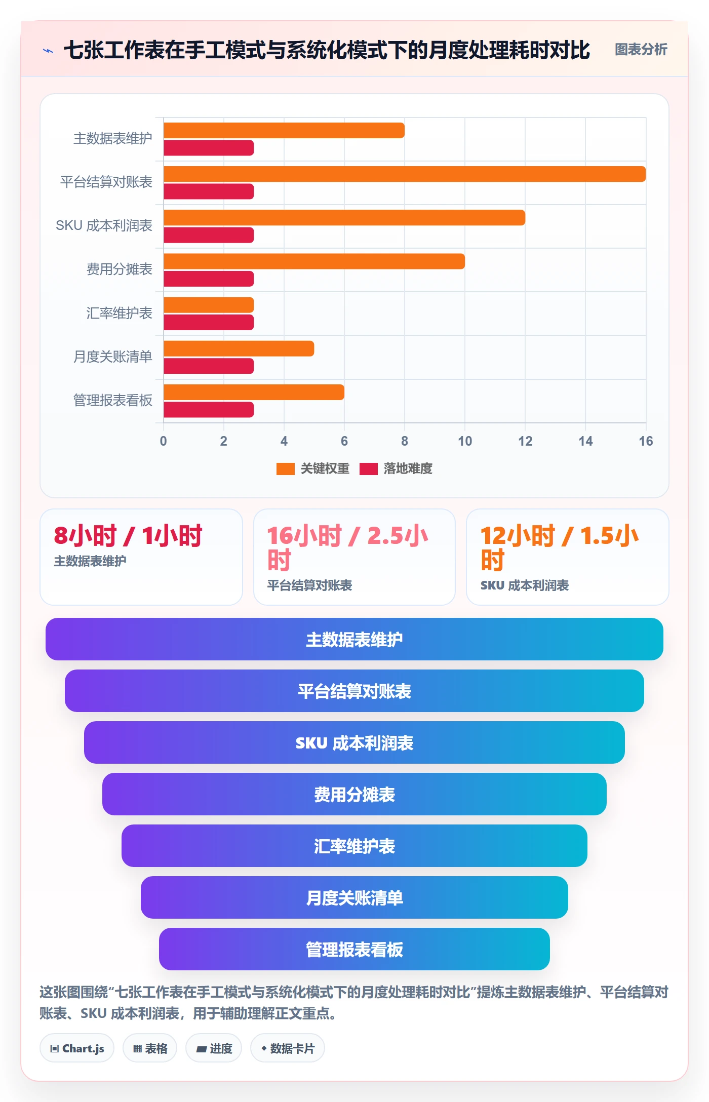 erp跨境电商管理模板：围绕财务核算开展标准化管理