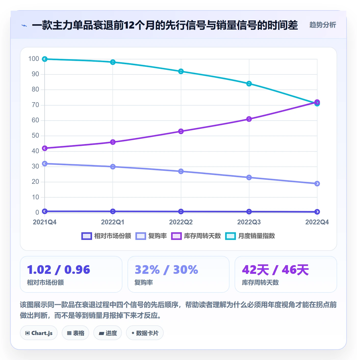 商品分析工作指南：用年度规划解决生命周期问题