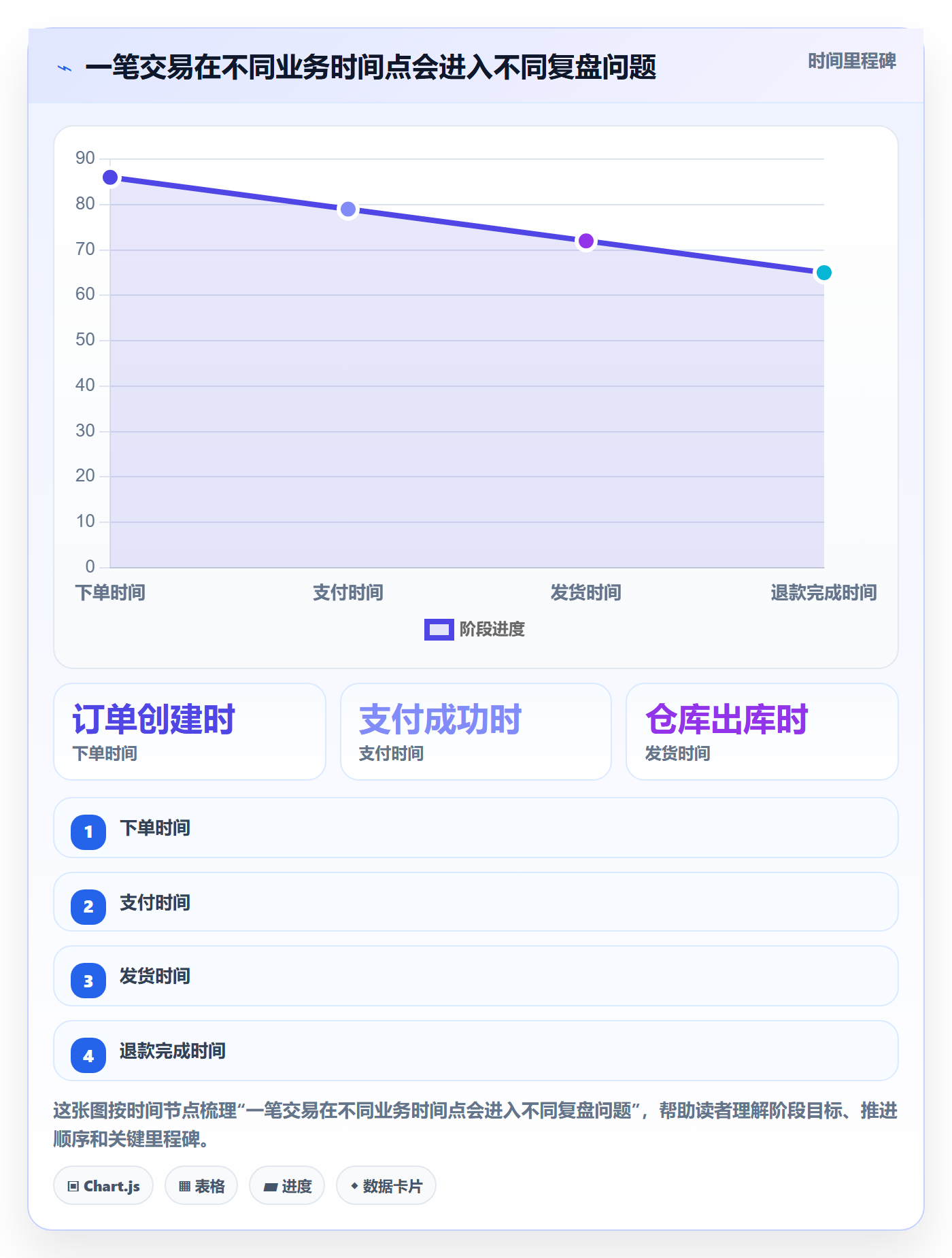 电商数据查询网站基础课：数据口径相关的数据复盘一次讲透