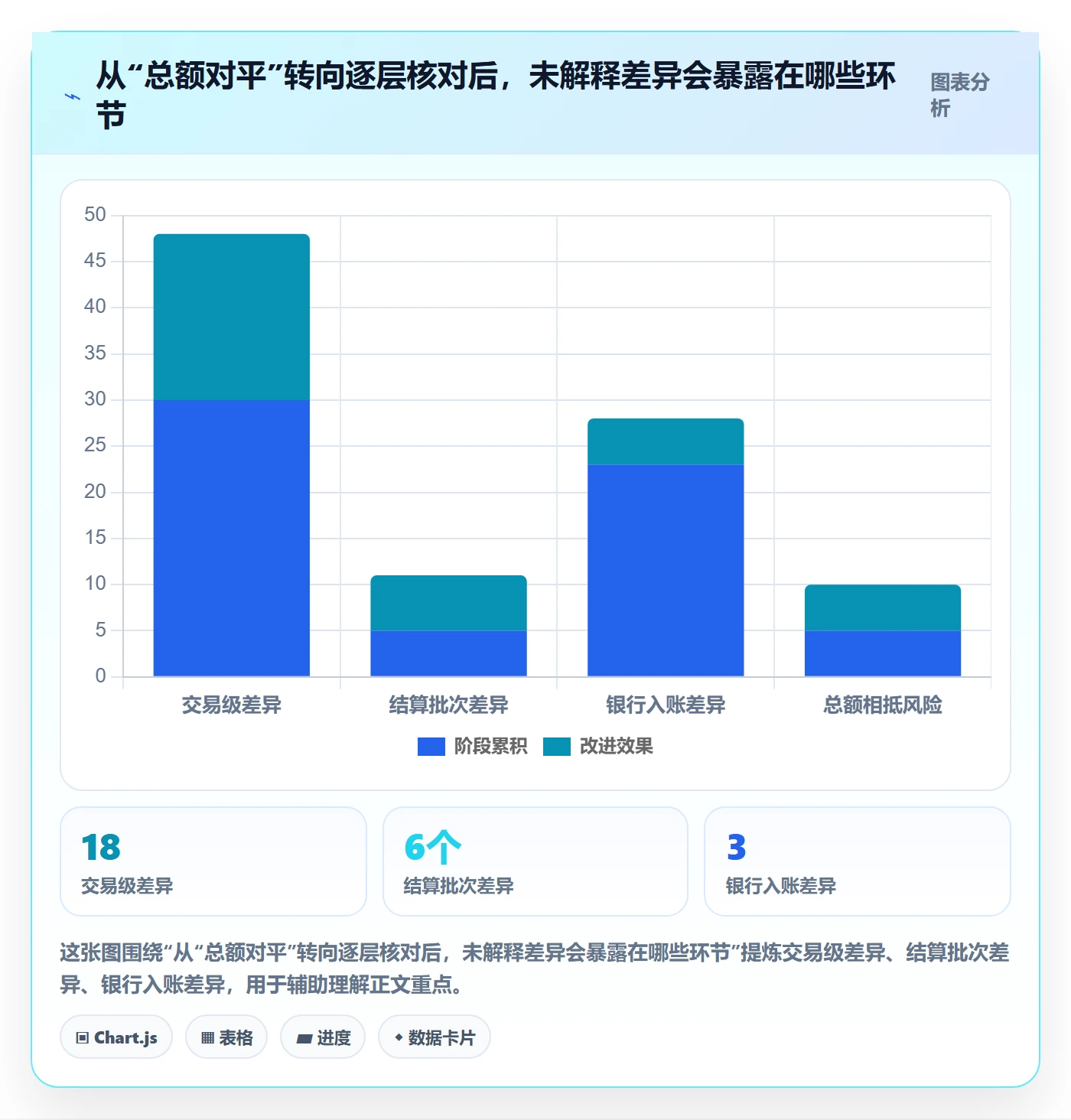 跨境电商使用技巧：支付结算对应的标准化管理方法