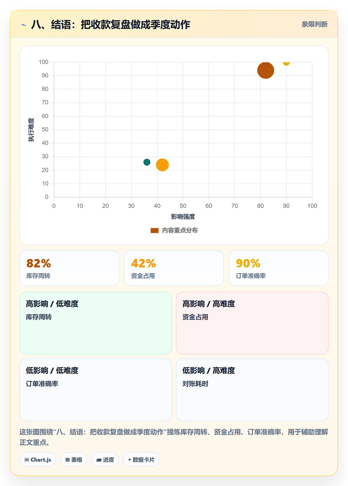八、结语：把收款复盘做成季度动作