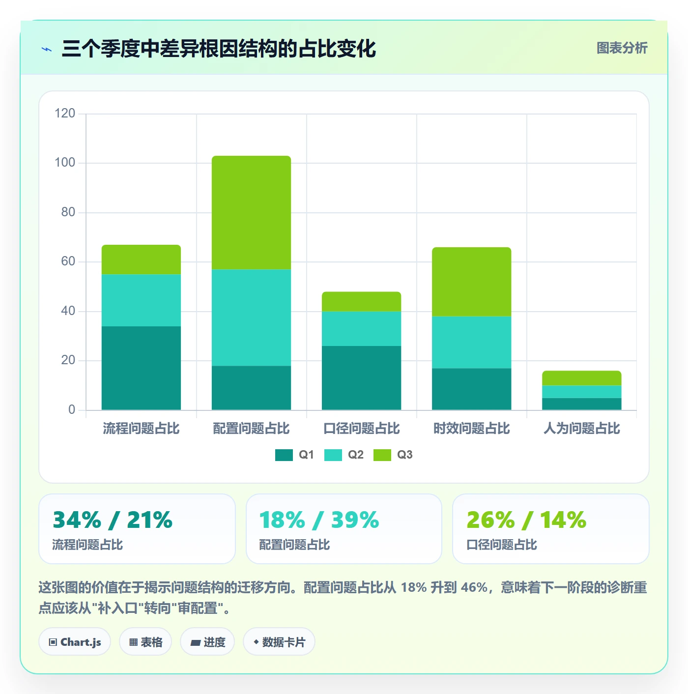 erp跨境电商问题诊断：财务核算如何用季度复盘改进
