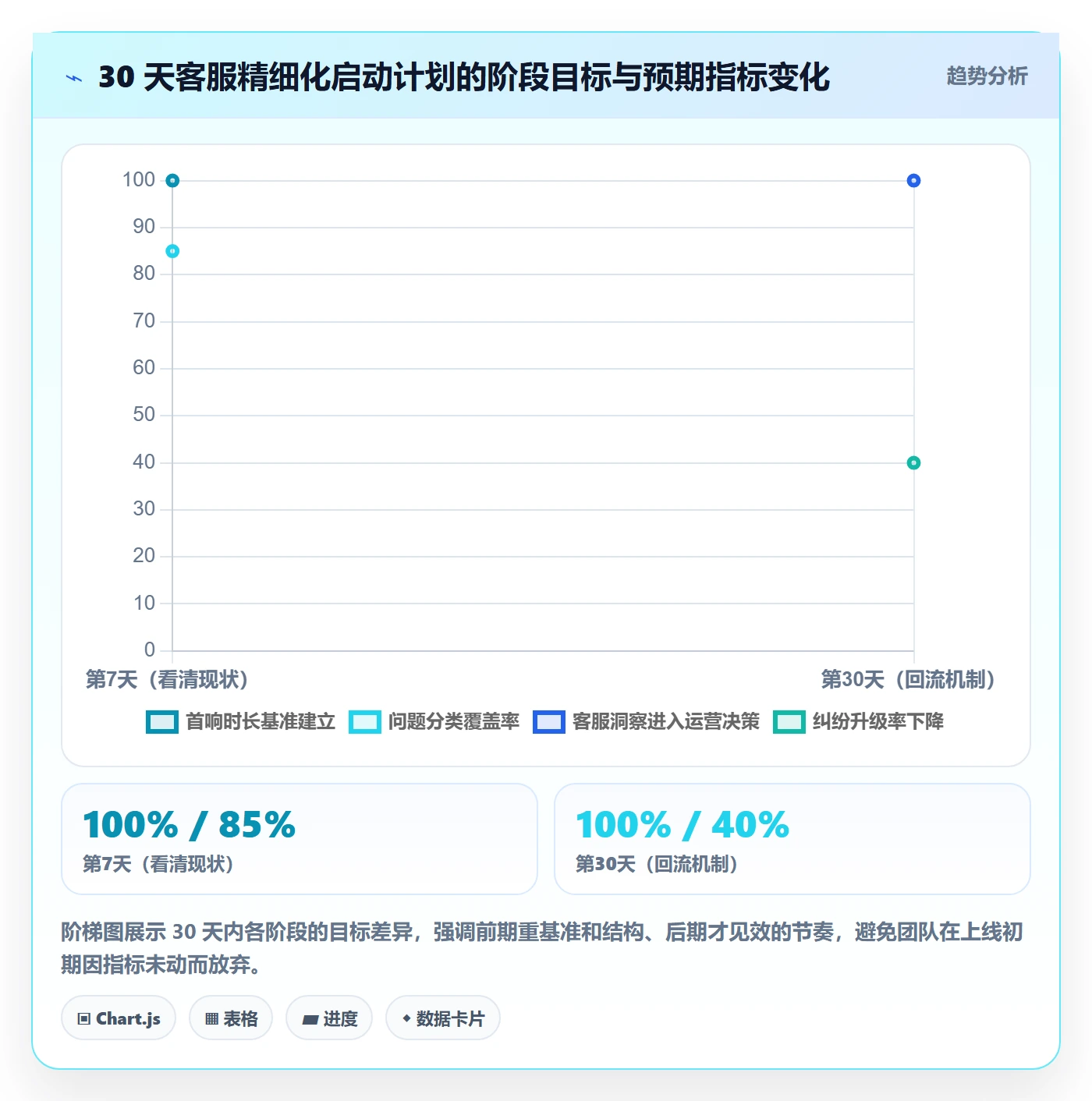 跨境电商运营怎么优化？先从客户服务的精细化运营入手