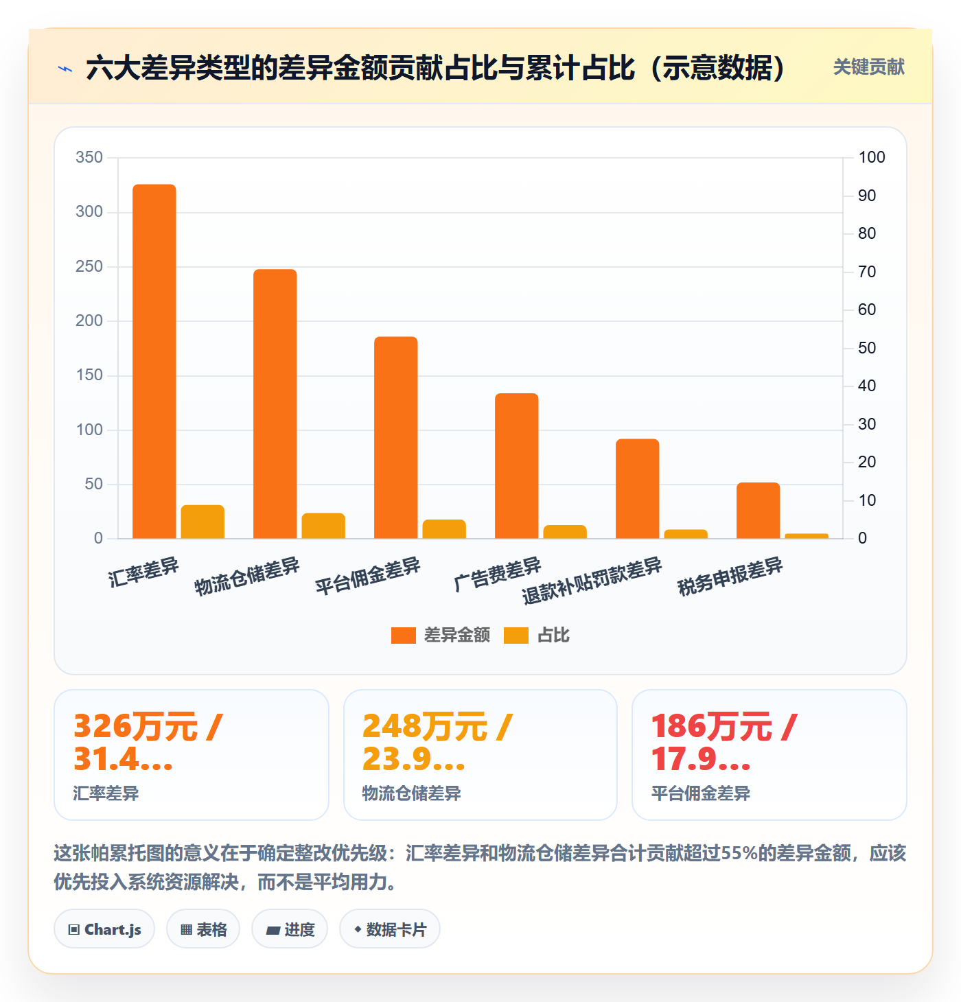 erp跨境电商执行标准：财务核算环节如何体现季度复盘