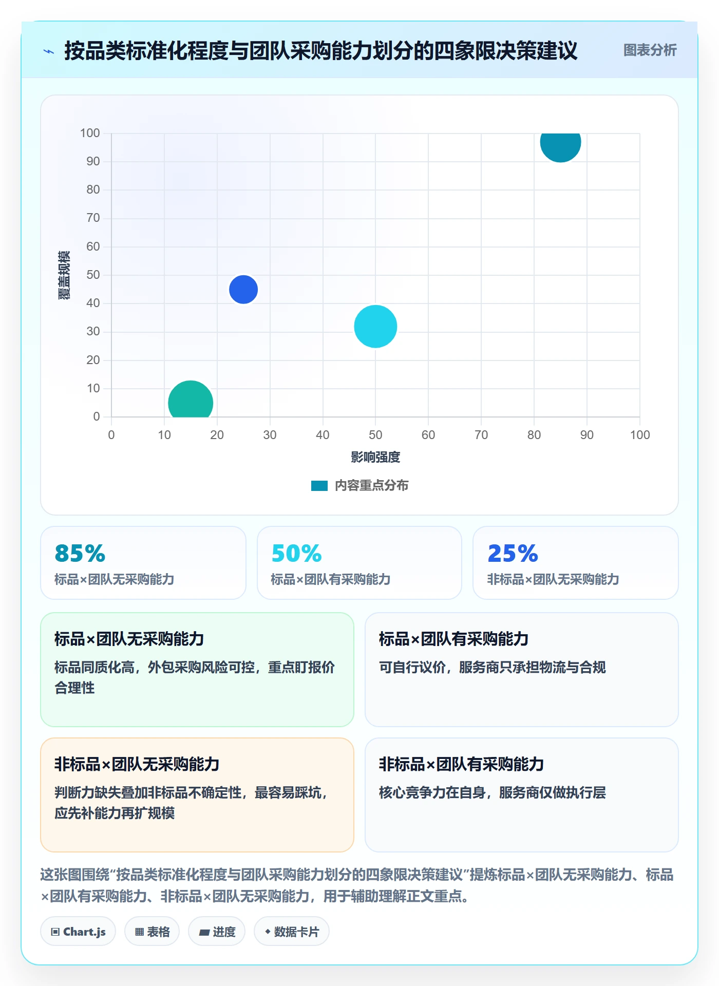 跨境电商一站式服务怎么选？选品采购相关的常见误区判断标准