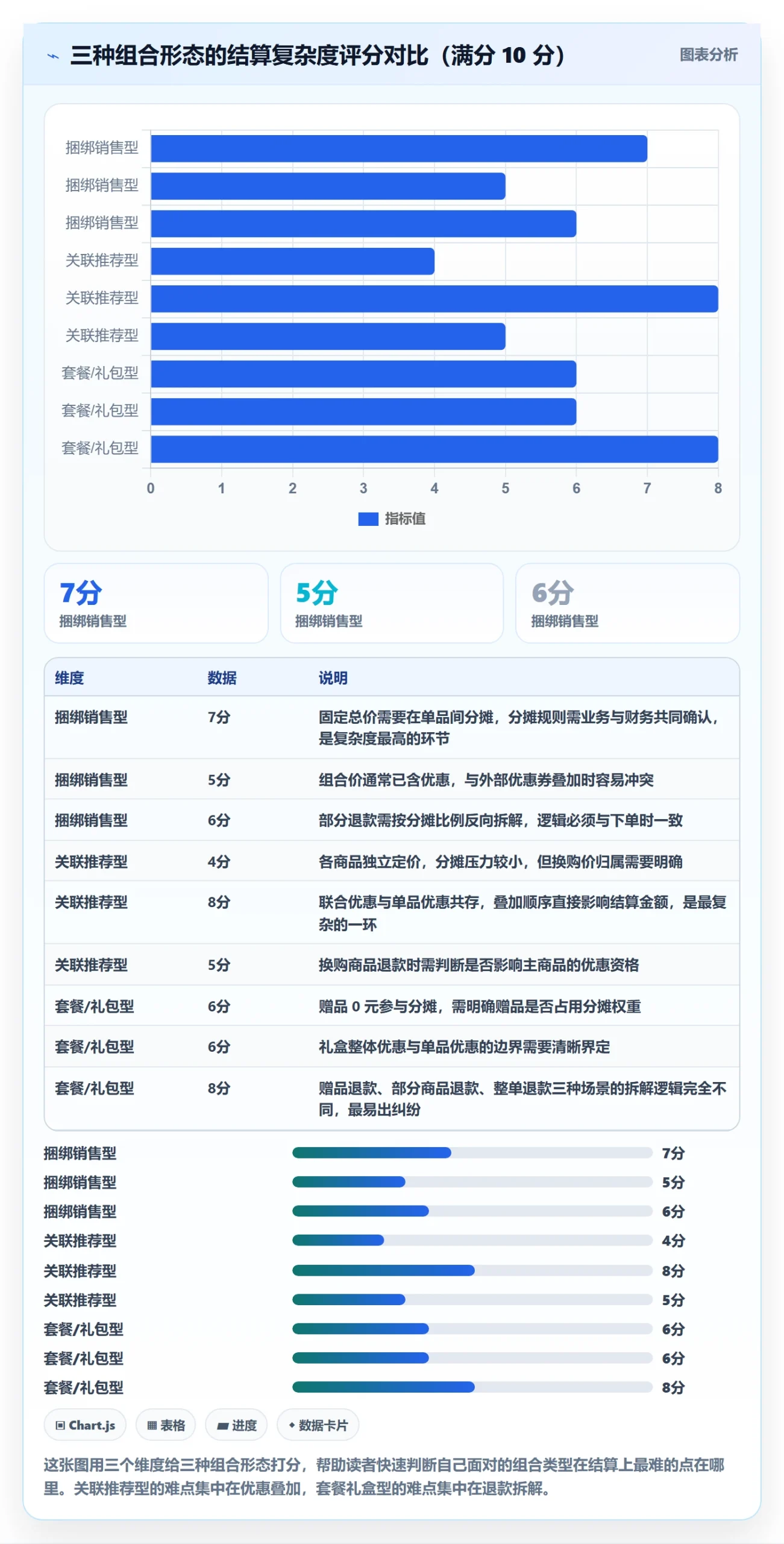商品分析操作手册：组合优化对应的支付结算步骤