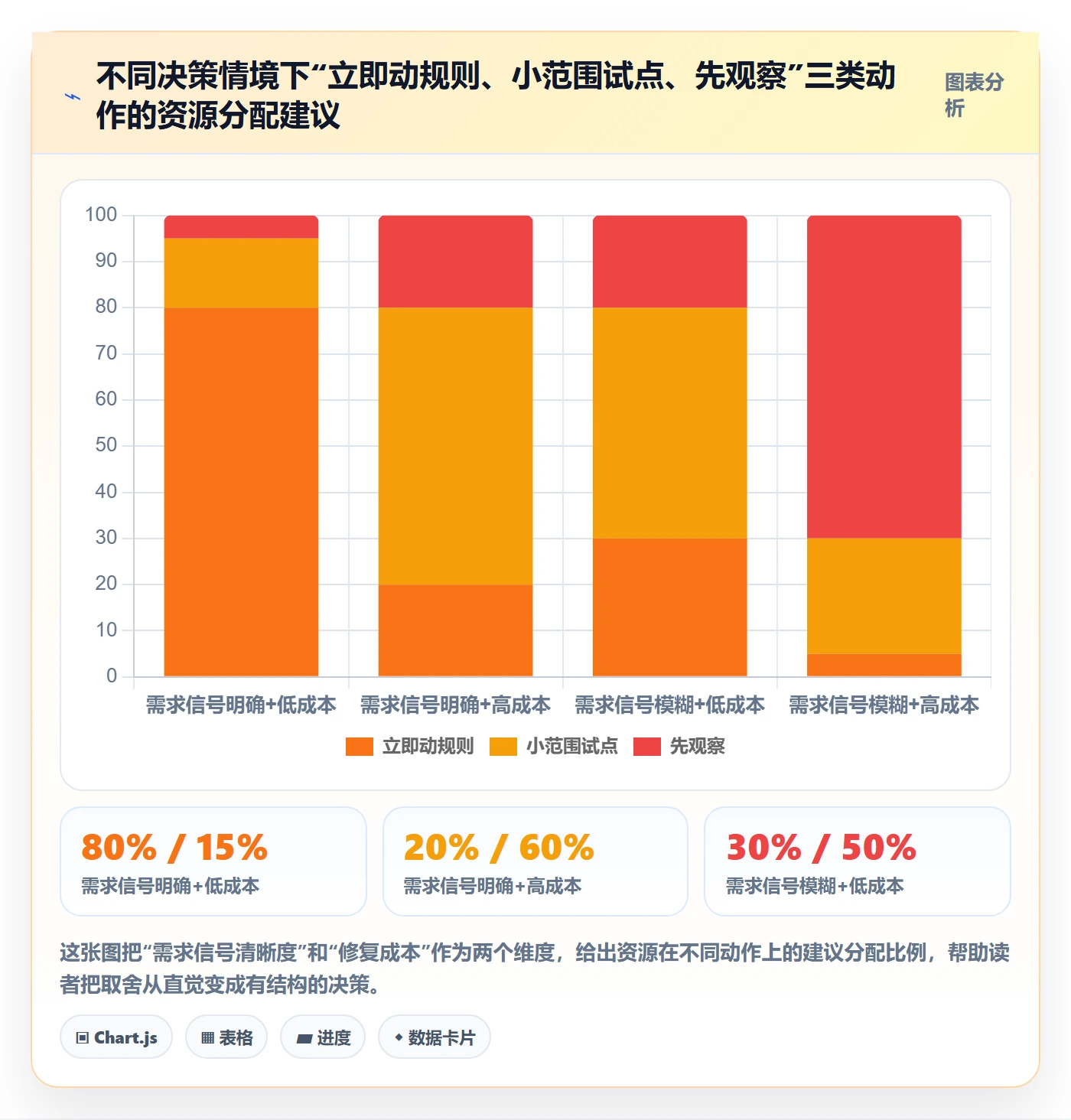 商品分析进阶课：围绕市场需求完善平台规则