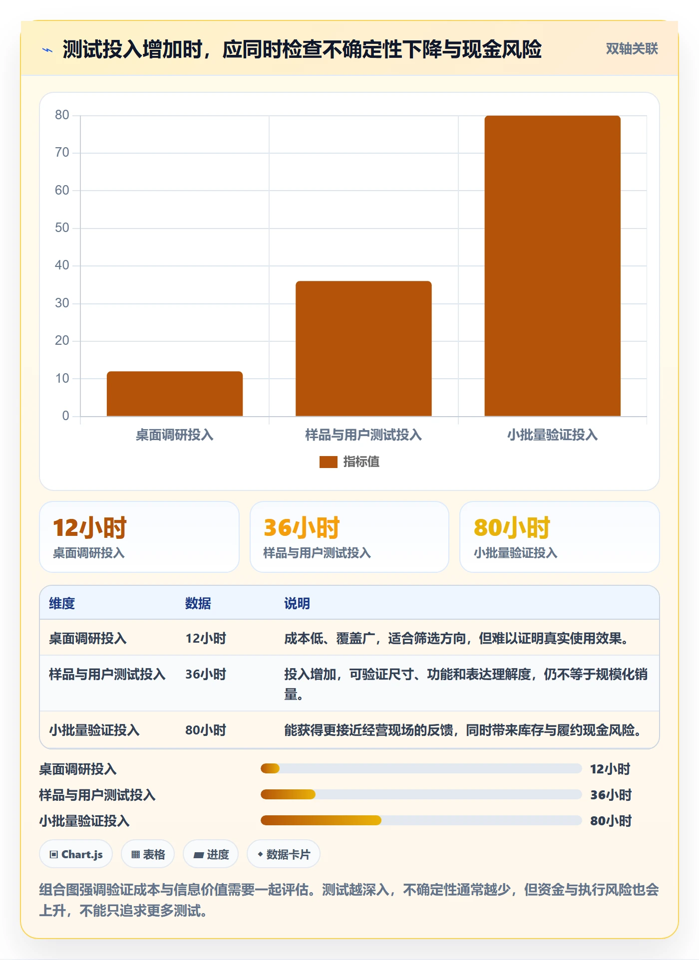 temu决策指南：用市场调研判断商品发布方案