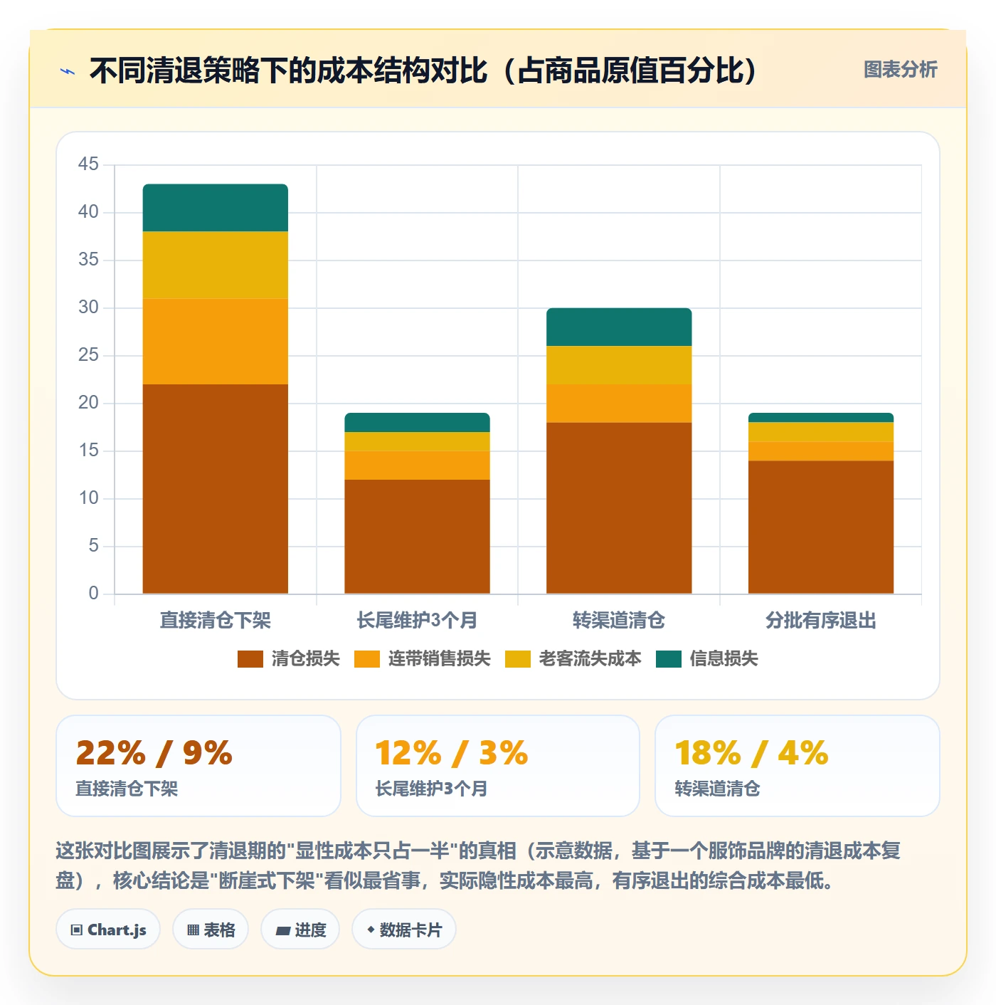 商品分析能力清单：指标体系需要覆盖哪些生命周期事项