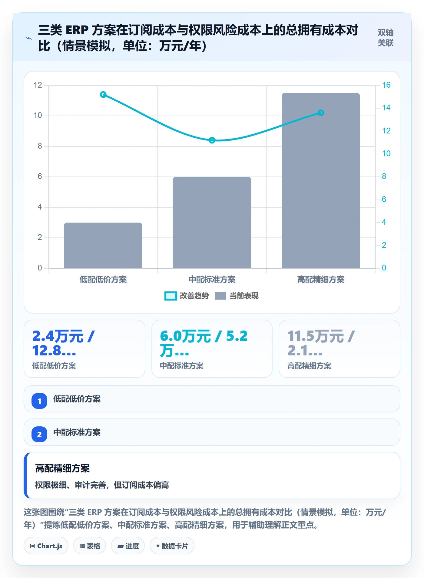 erp跨境电商基础课:权限管理相关的成本控制一次讲透