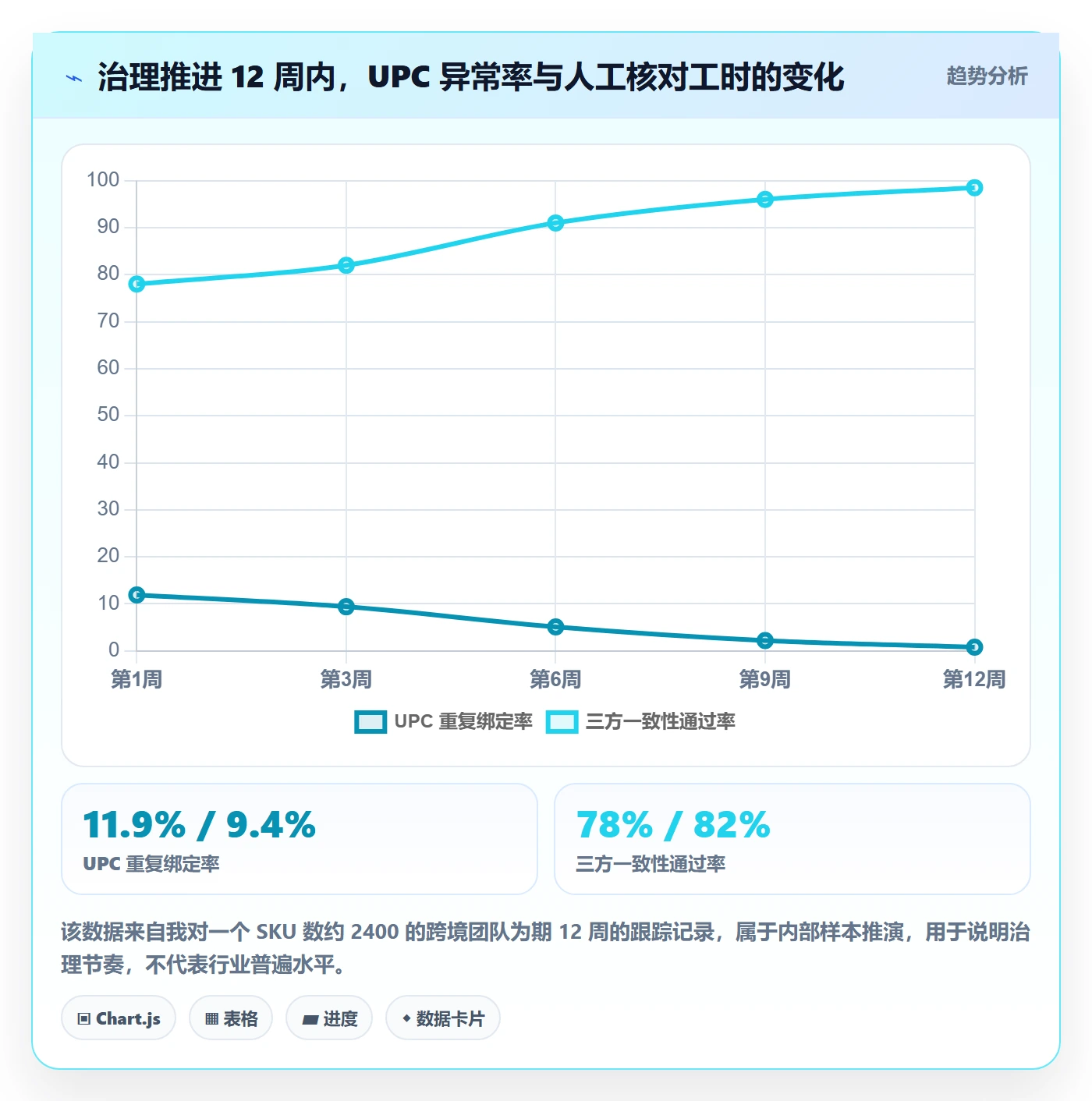 UPC码业务拆解:商品绑定为什么影响日常管理