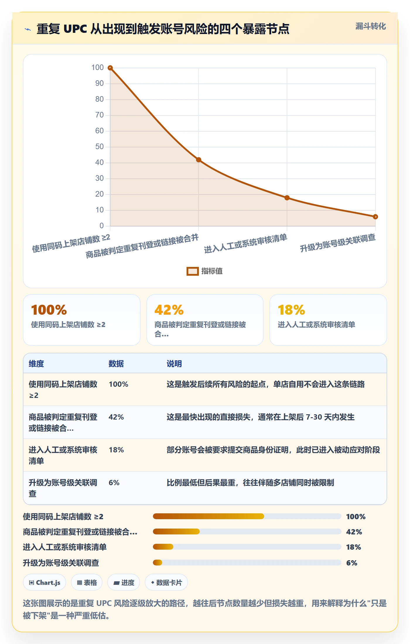 UPC码业务拆解：重复码排查为什么影响店群管理
