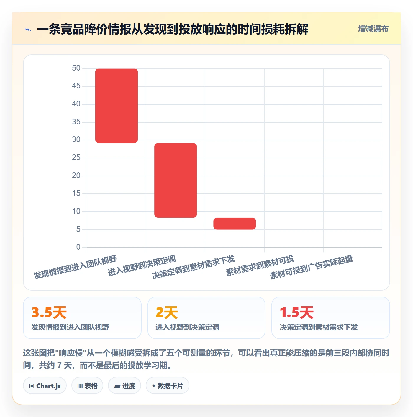 想做好跨境电商运营，先掌握团队协同中的流量获取