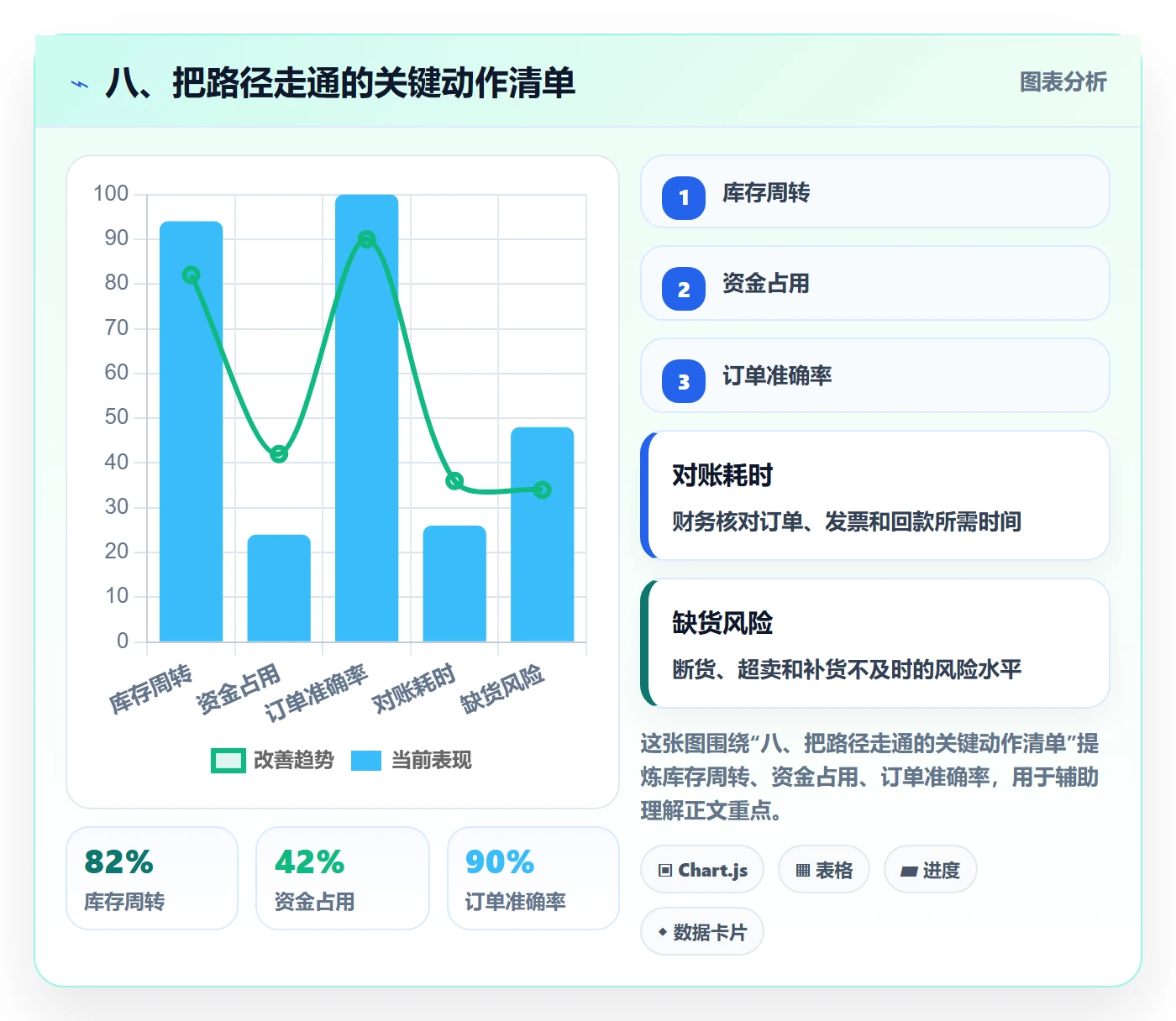 八、把路径走通的关键动作清单