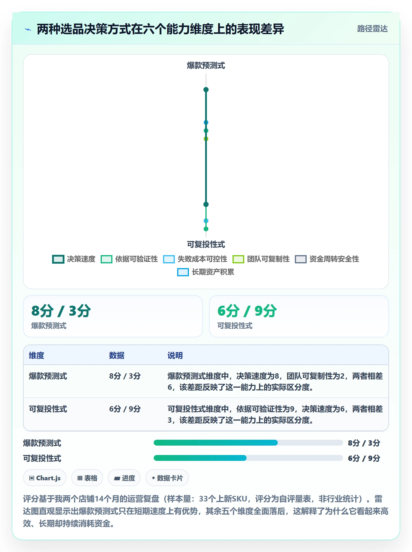 跨境电商运营决策指南：用落地案例判断选品上新方案
