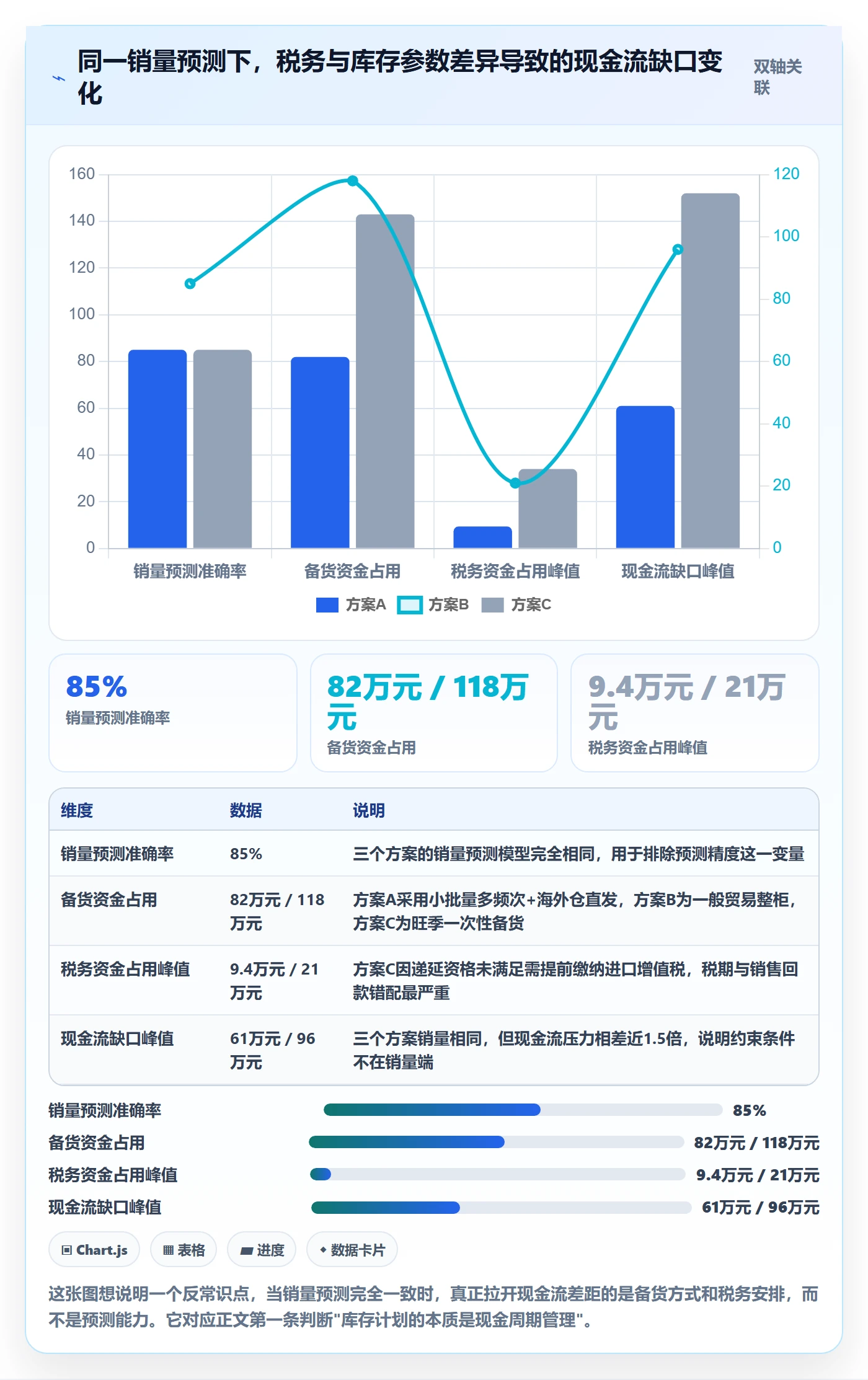 跨境电商运营决策指南：用税务筹划判断库存计划方案