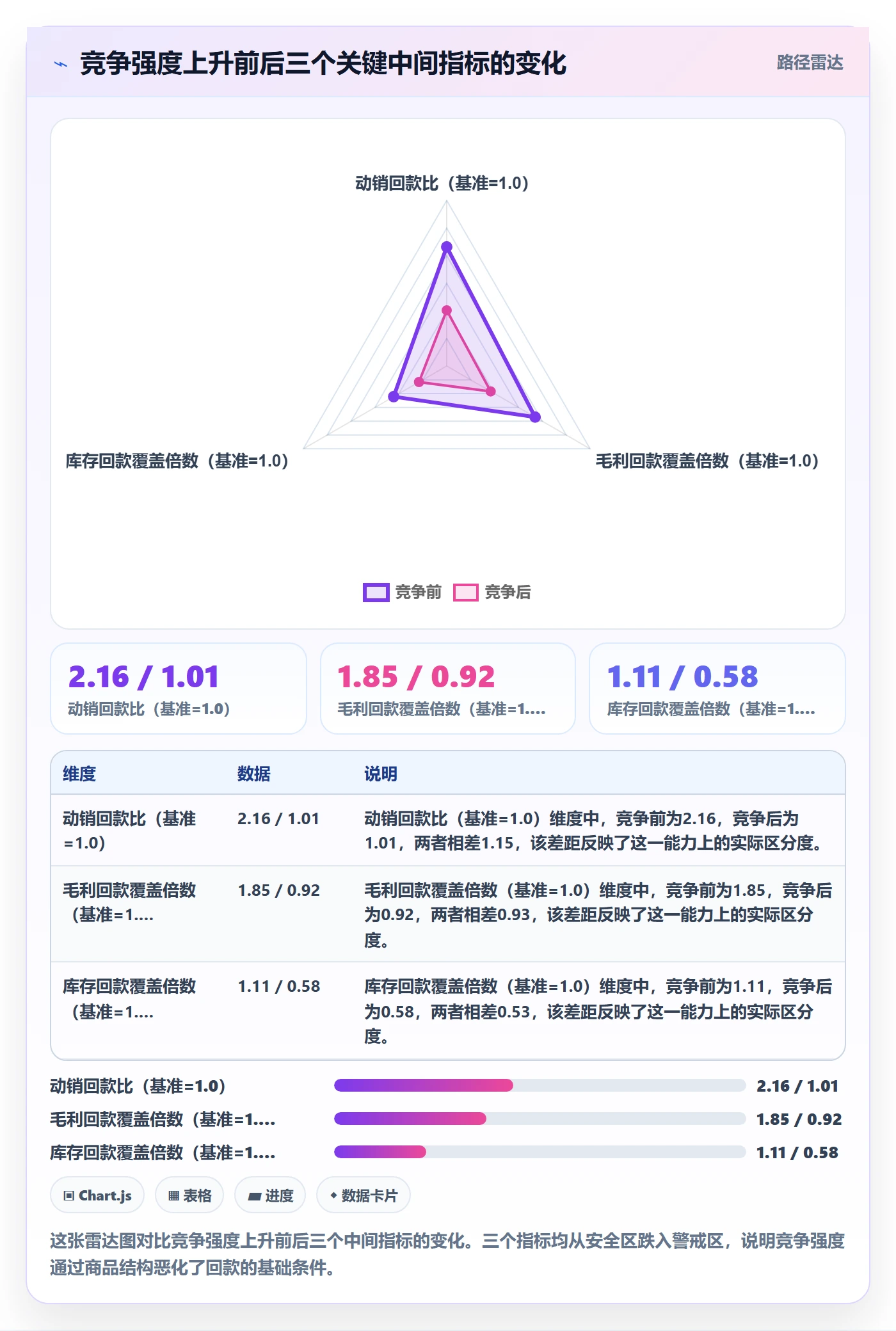 商品分析实施路径：竞争强度如何完成回款管理