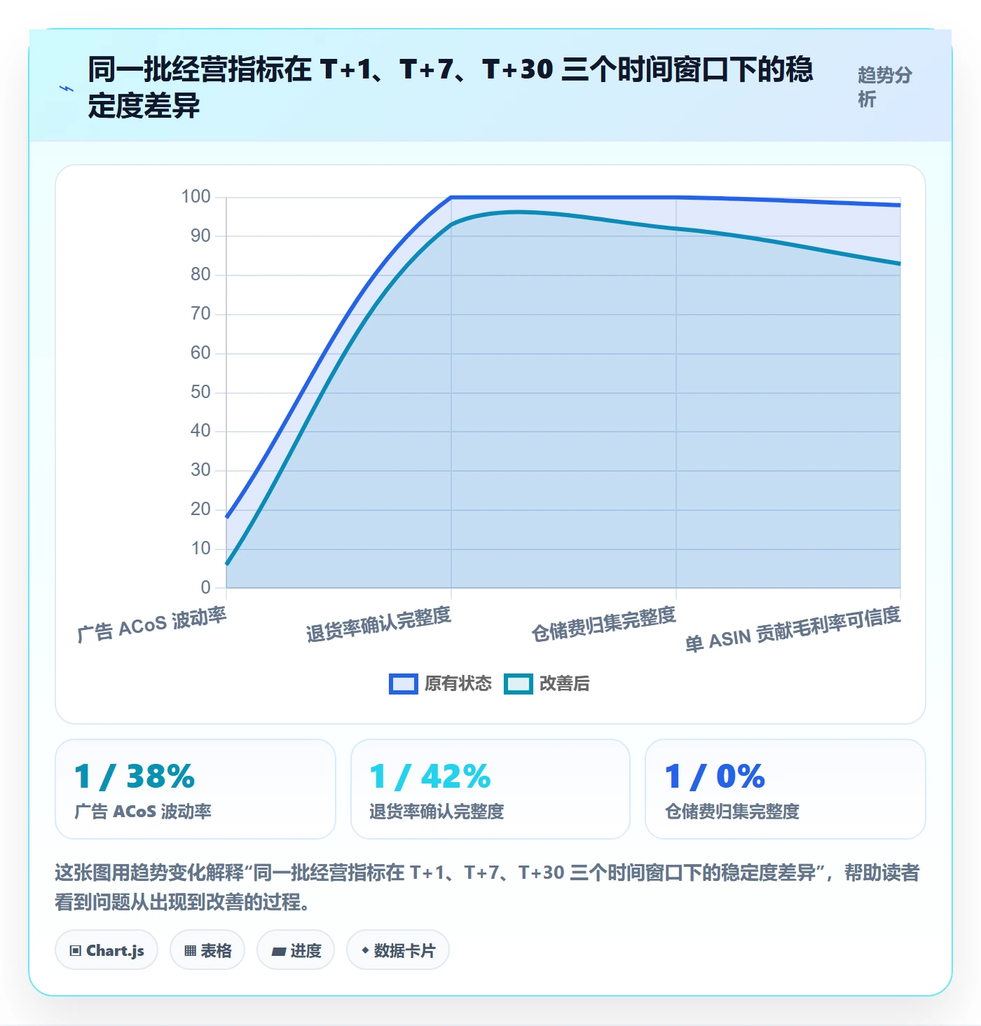 亚马逊软件数据方法：用利润核算支撑日常管理判断