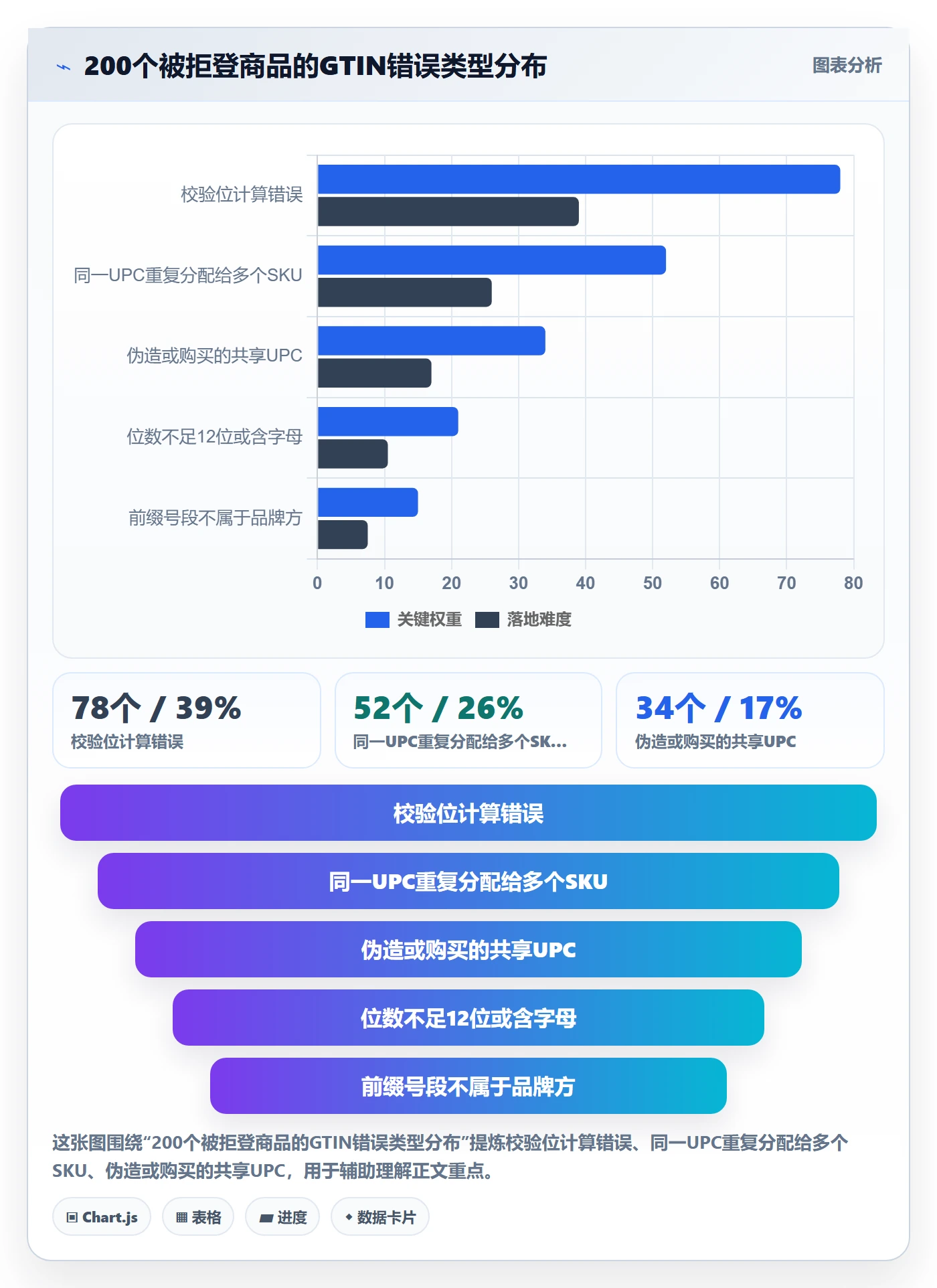 UPC码检查方法：通过编码规范评估广告投放质量