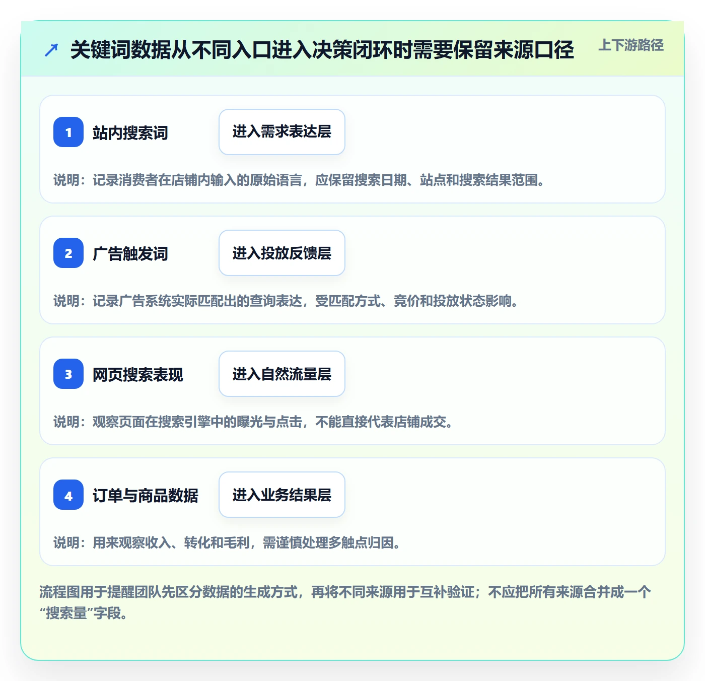 电商数据查询网站工作指南：用进阶玩法解决关键词搜索问题
