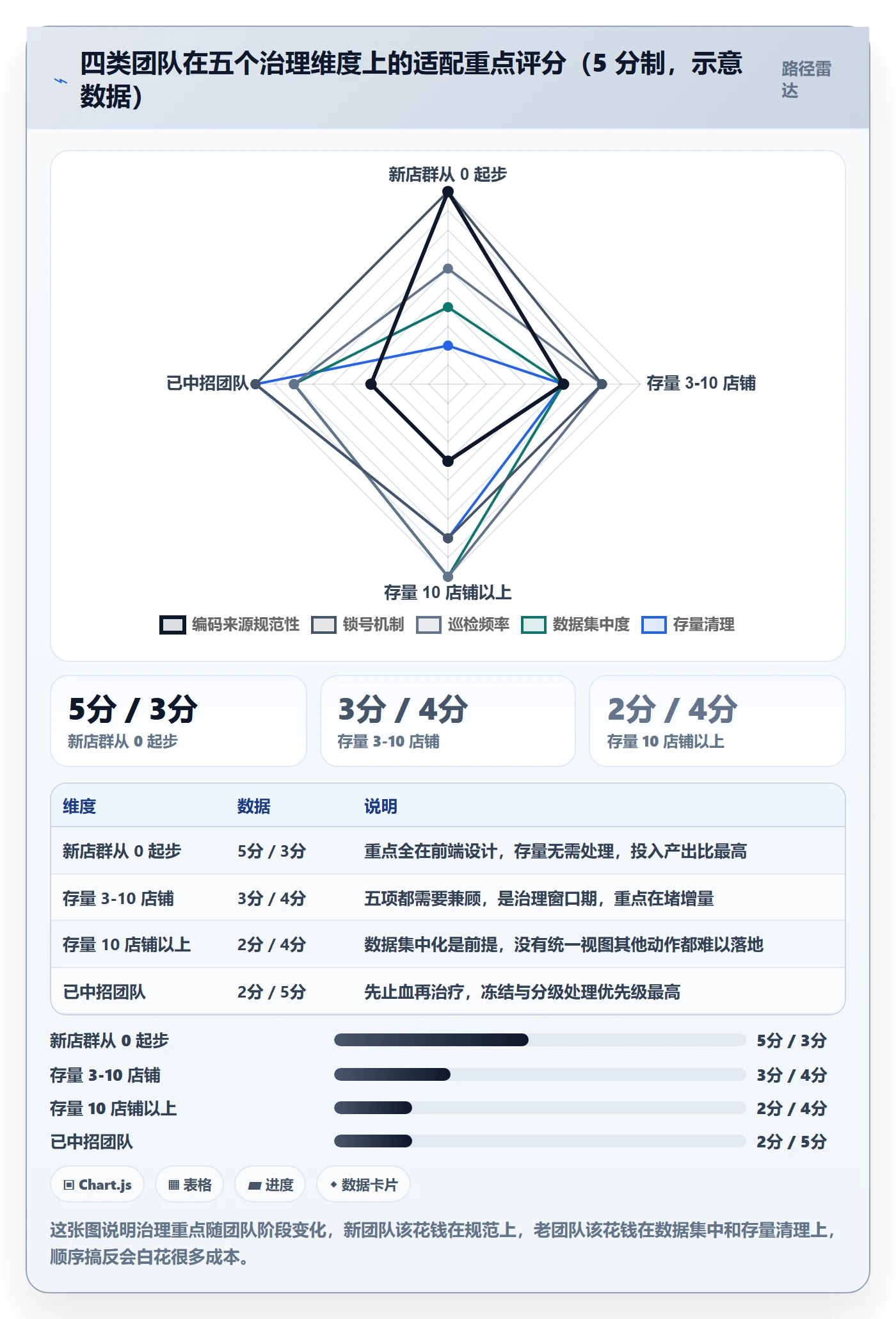 UPC码怎么用？重复码排查场景下的店群管理拆解