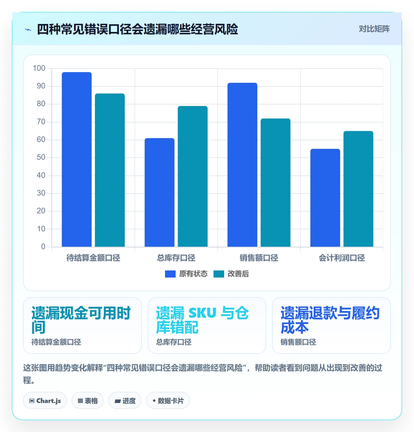 跨境电商业务拆解：支付结算为什么影响海外仓管理
