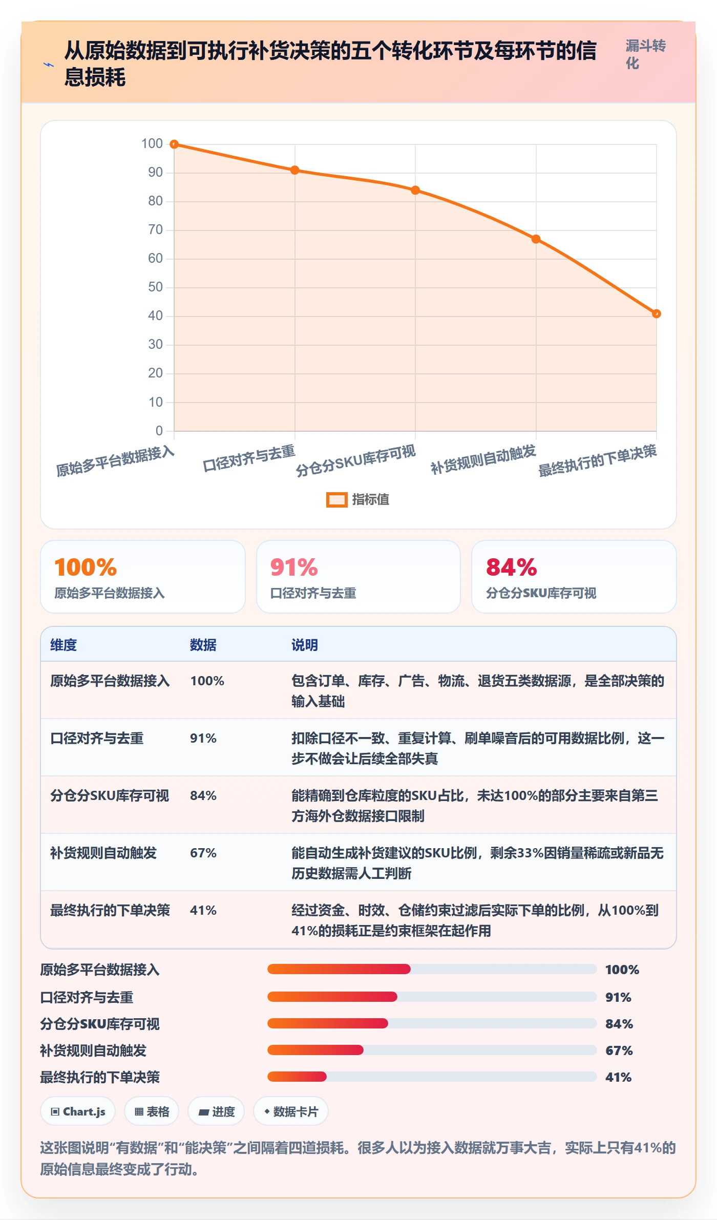 跨境电商运营方案设计：库存计划场景的旺季准备怎么做