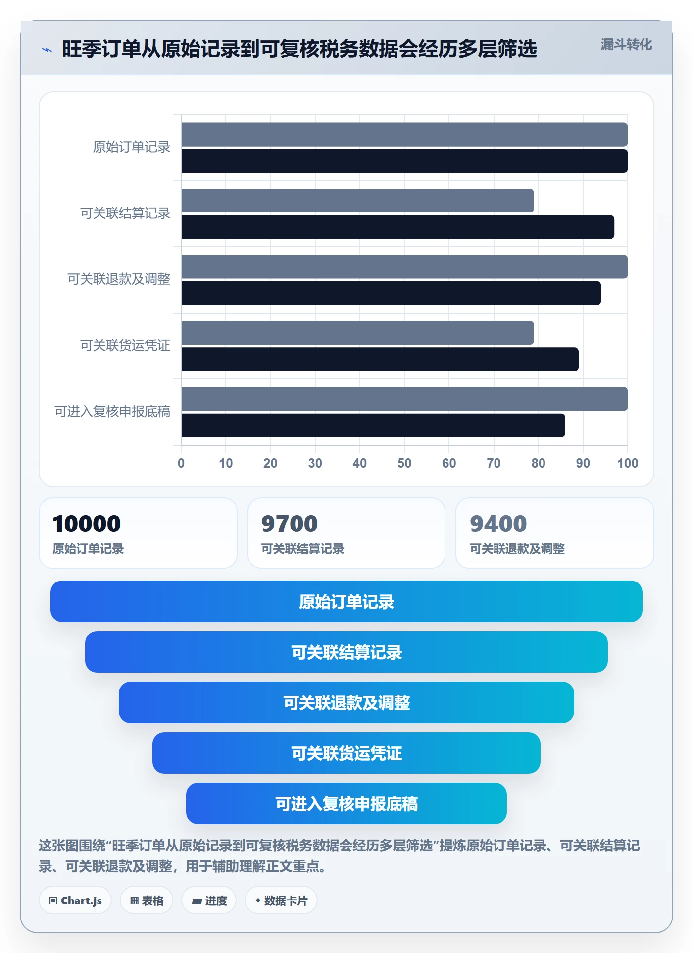 跨境电商怎么管？以税务合规为核心的旺季准备方案