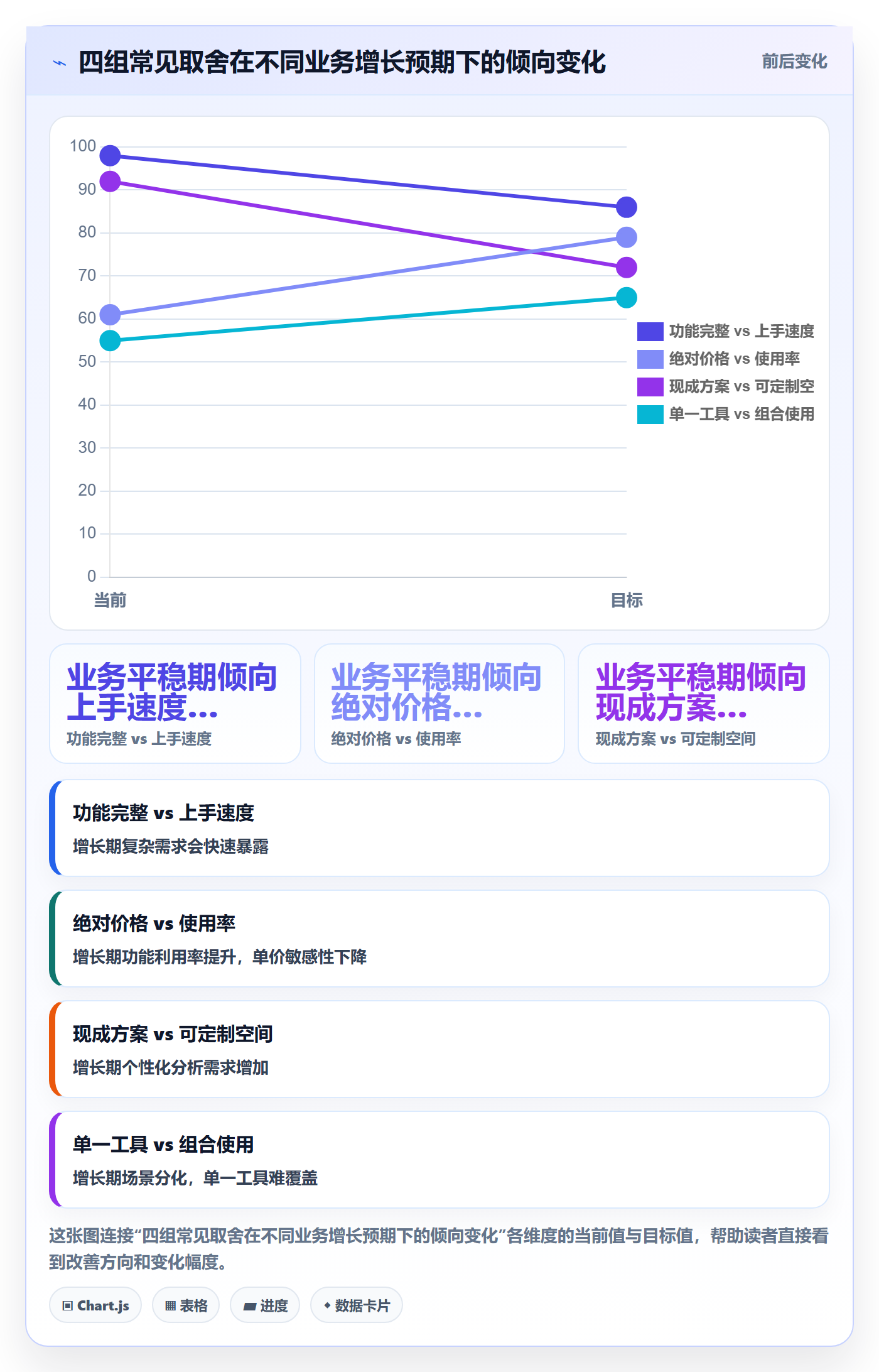 想做好商品分析，先掌握工具对比中的用户评价