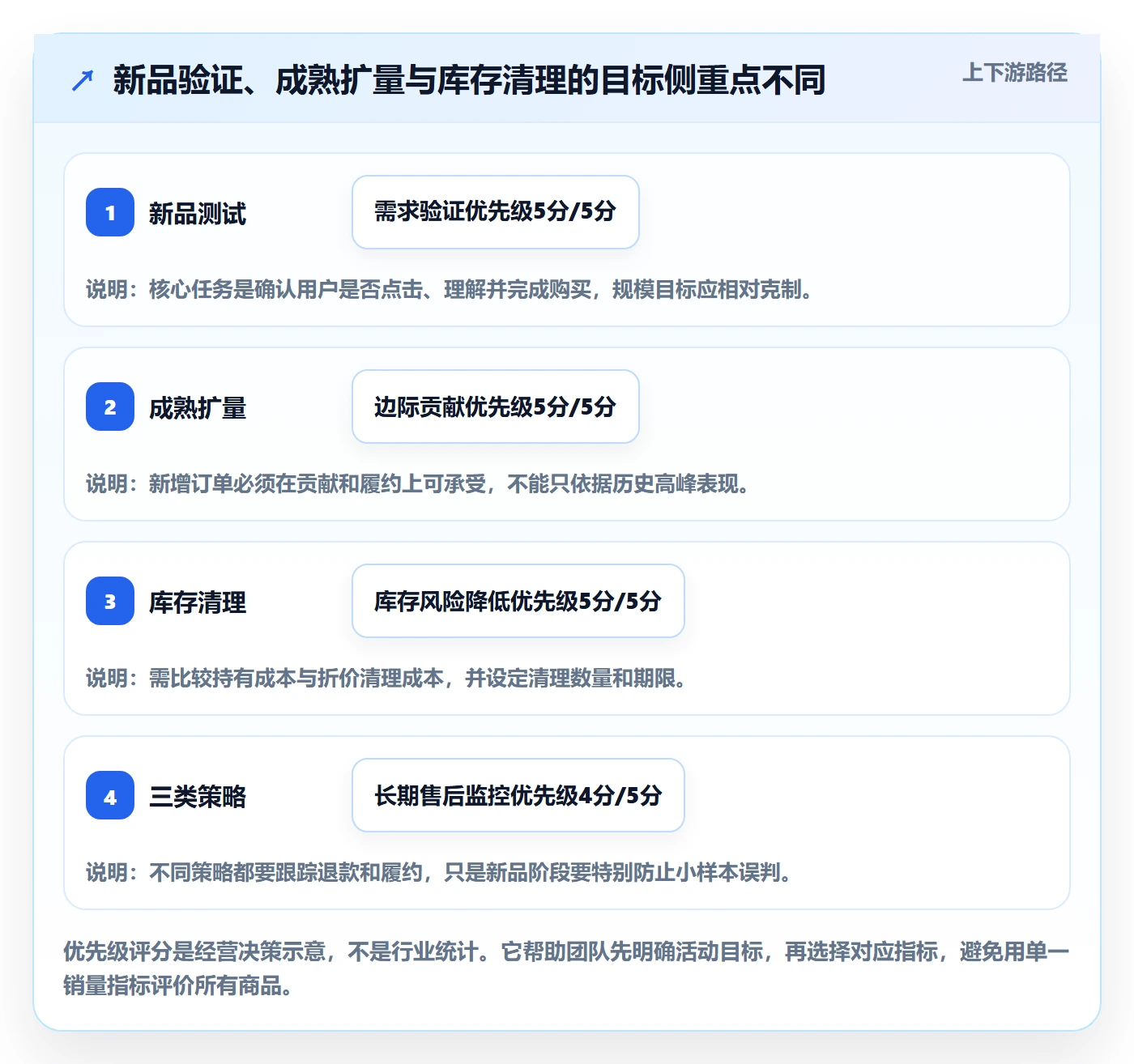 temu升级方案:用精细化运营改善活动流量