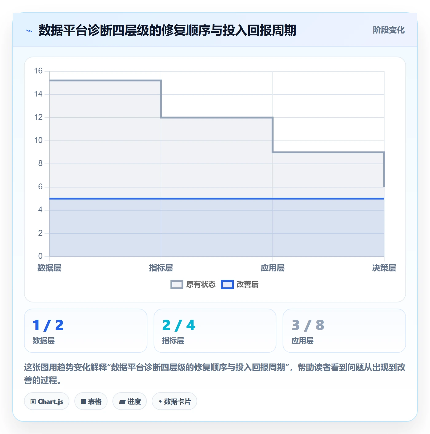 外贸数据分析平台问题诊断：竞争对手如何用案例拆解改进