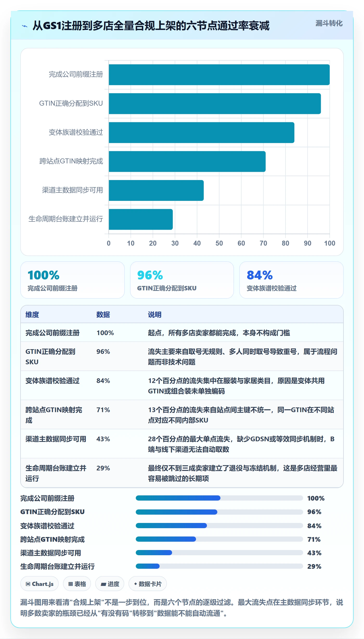 UPC码能力清单：多店经营需要覆盖哪些GS1注册事项