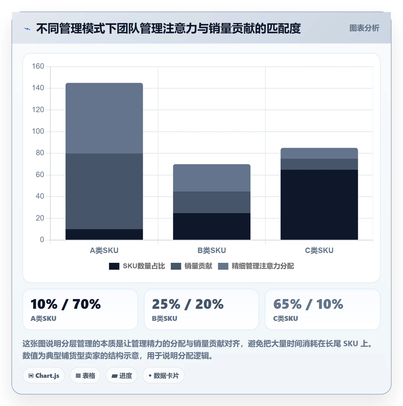 亚马逊软件怎么优化？先从库存管理的供应链协同入手