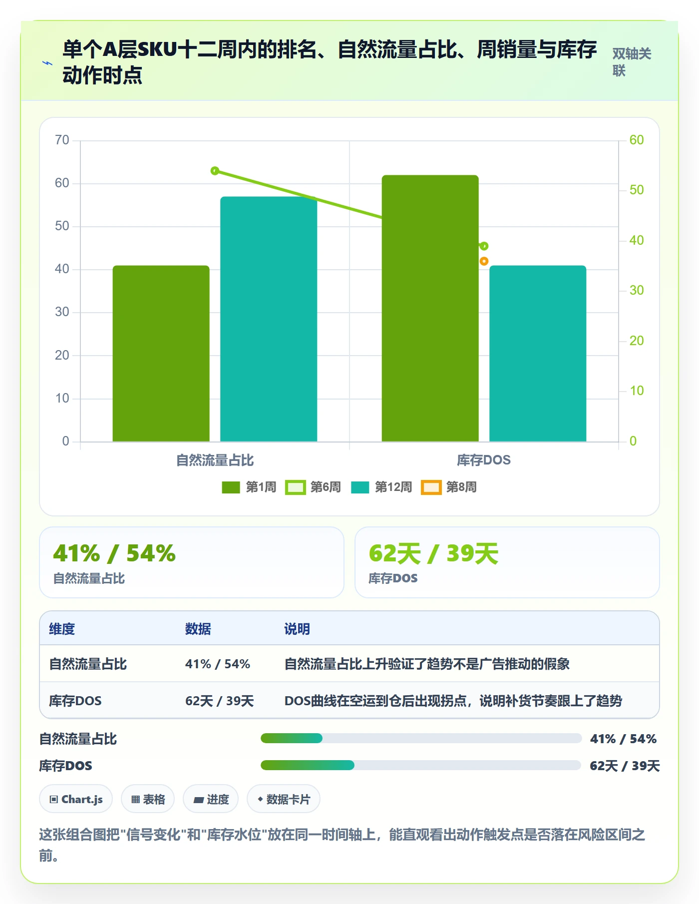 跨境电商运营操作手册：库存计划对应的趋势观察步骤