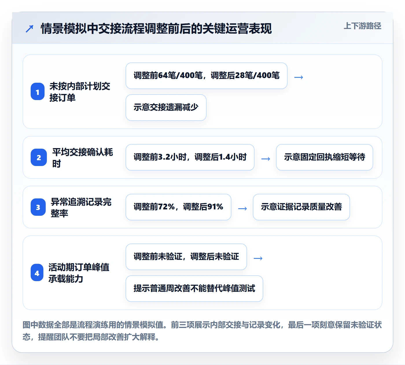 temu操作手册：半托管模式对应的问题清单步骤